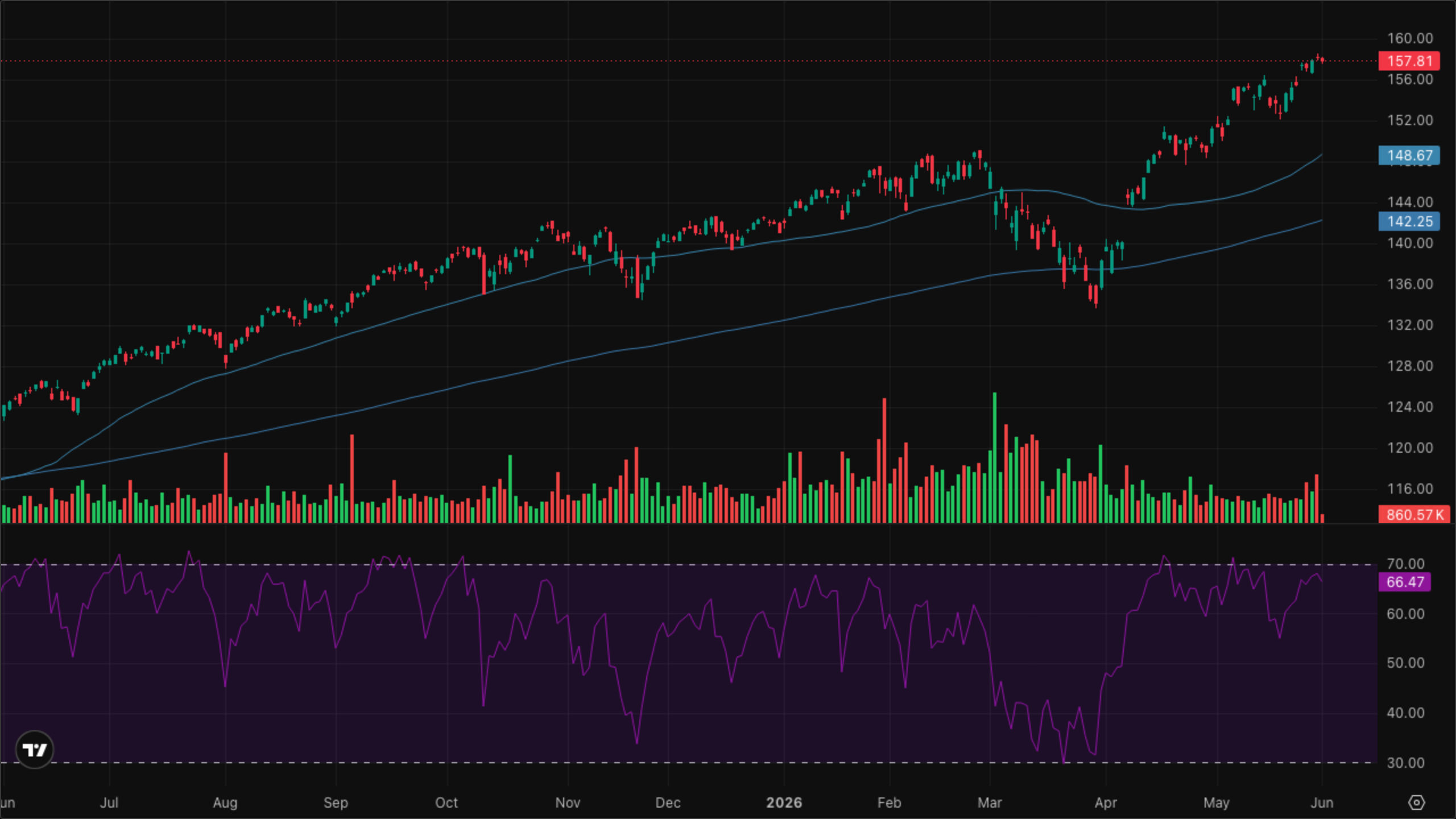 VT (Global Equity)