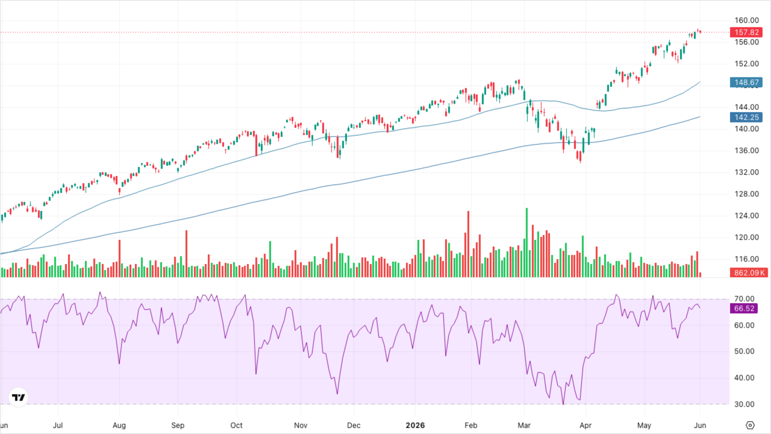 VT (Global Equity)