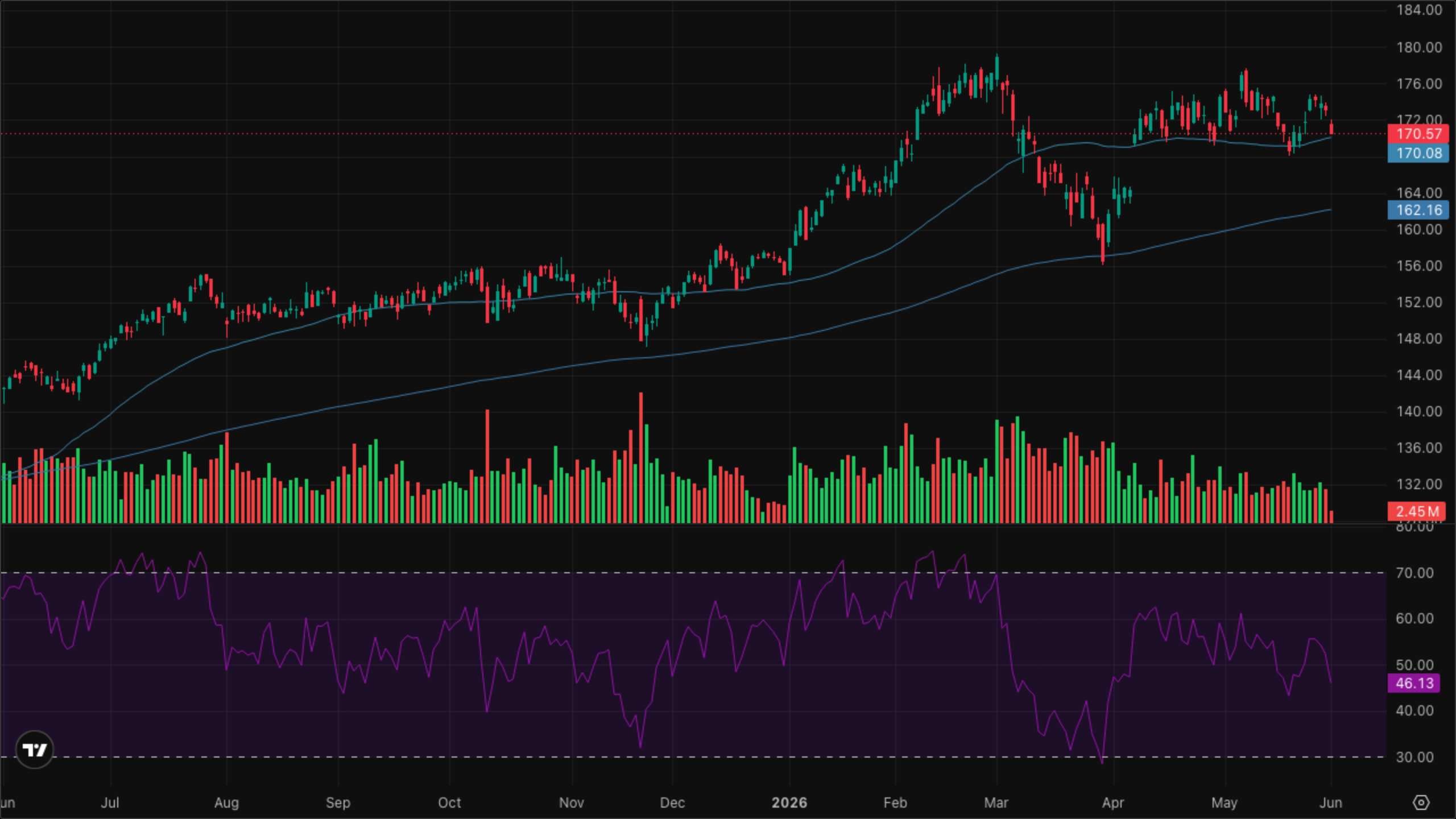 XLI — Industrials