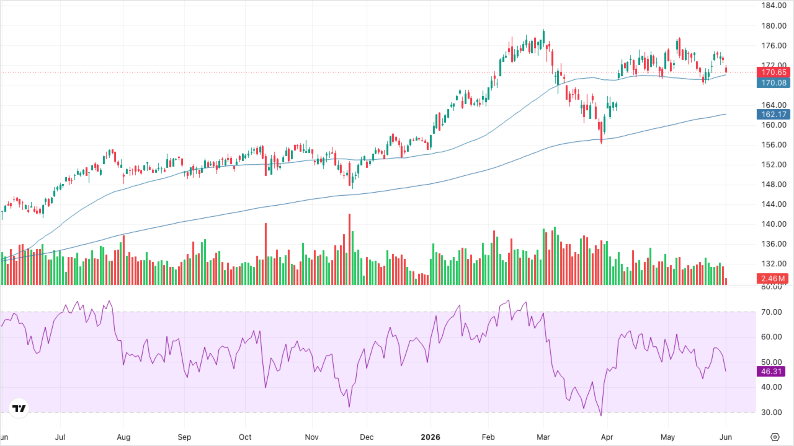 XLI — Industrials