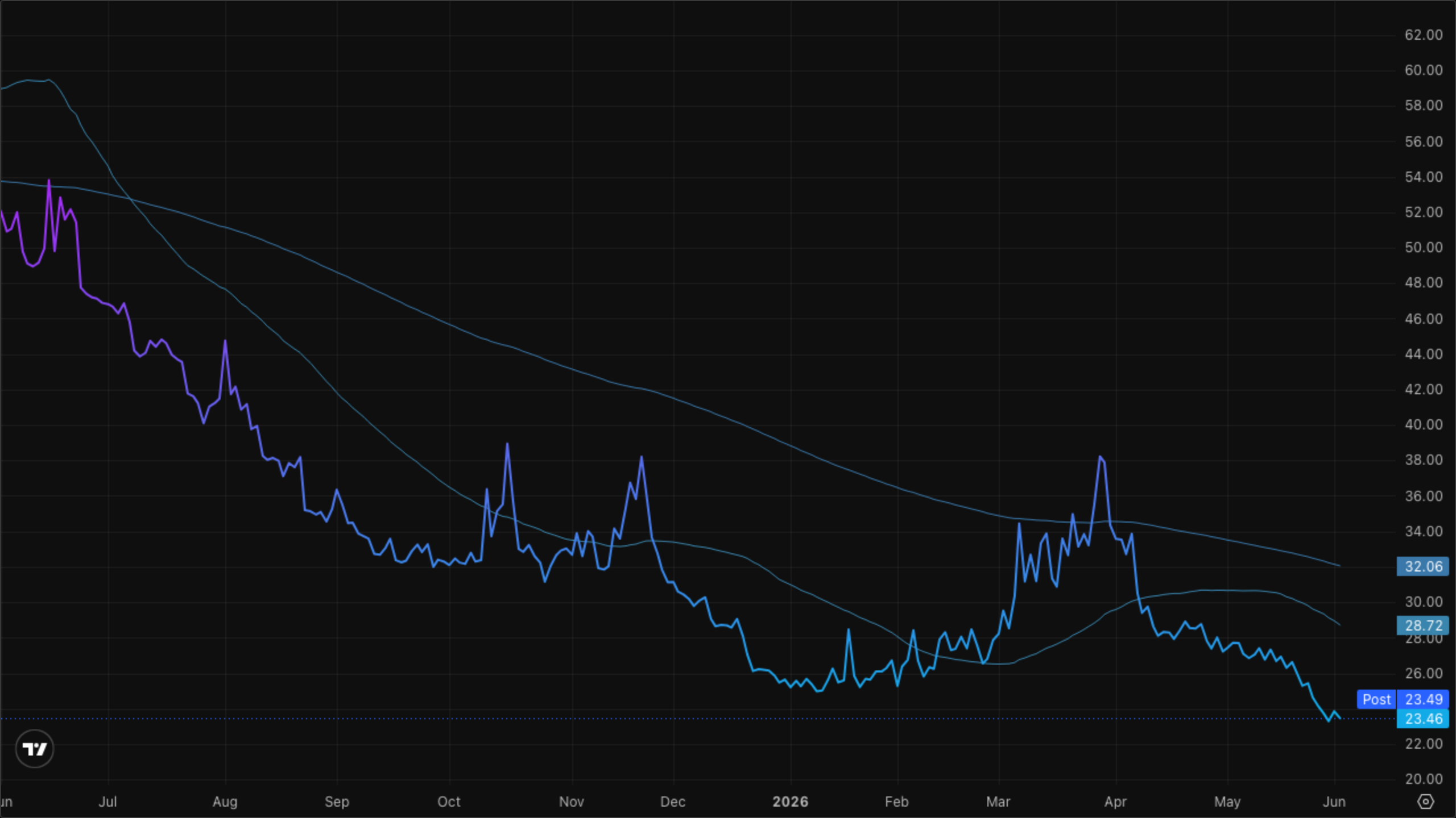 VIXY (VIX Short-Term Futures)