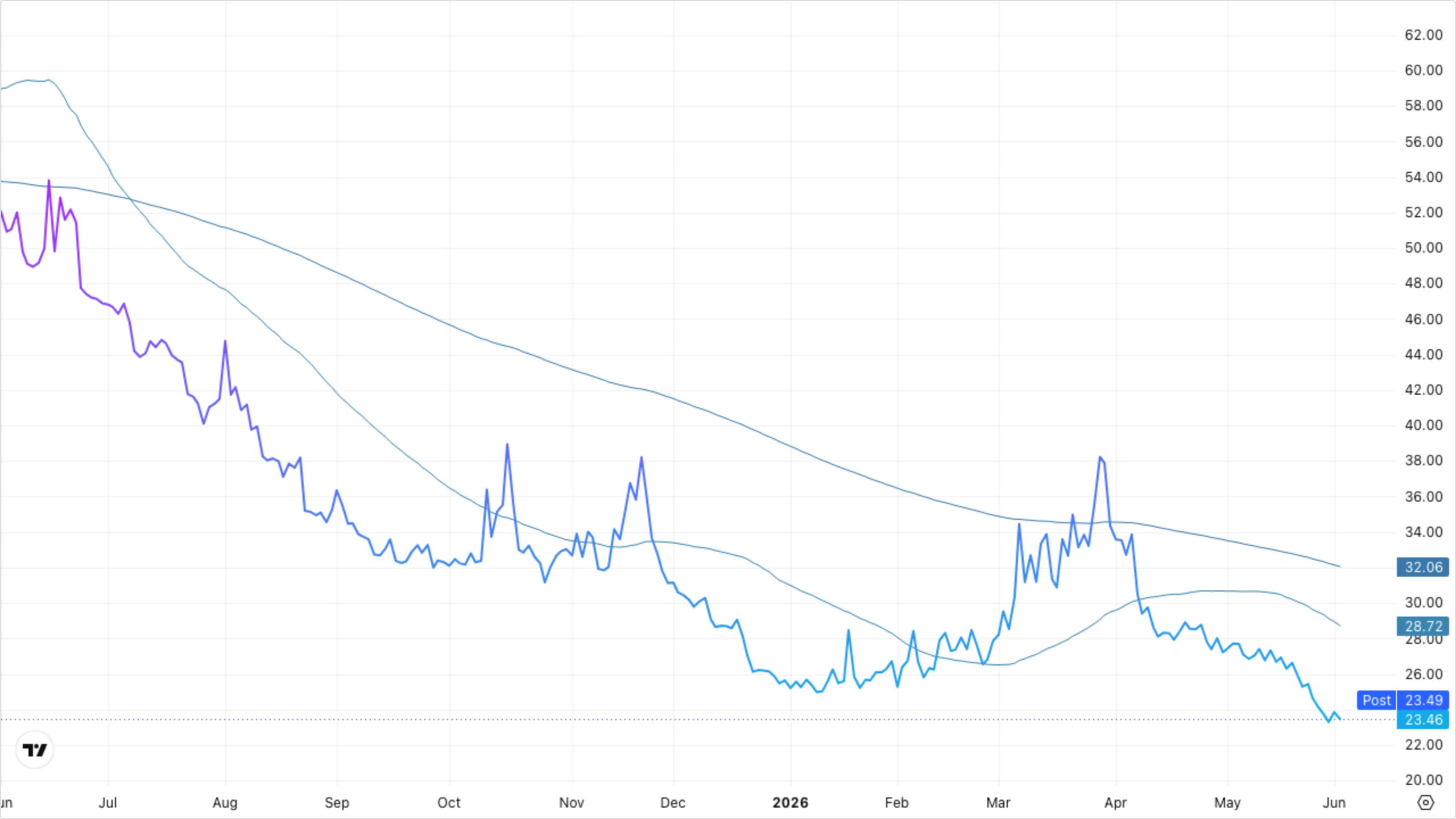 VIXY (VIX Short-Term Futures)