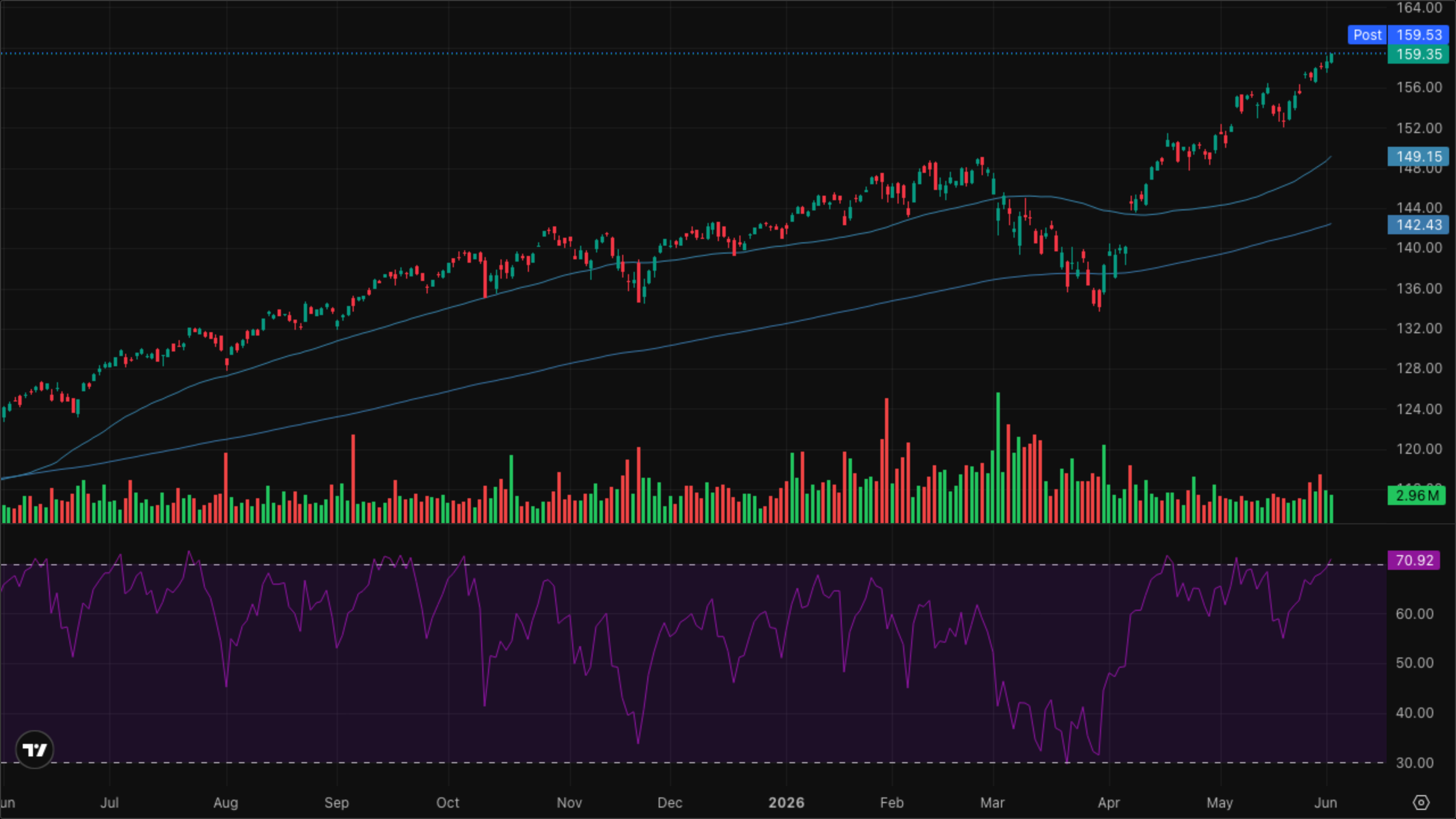 VT (Global Equity)