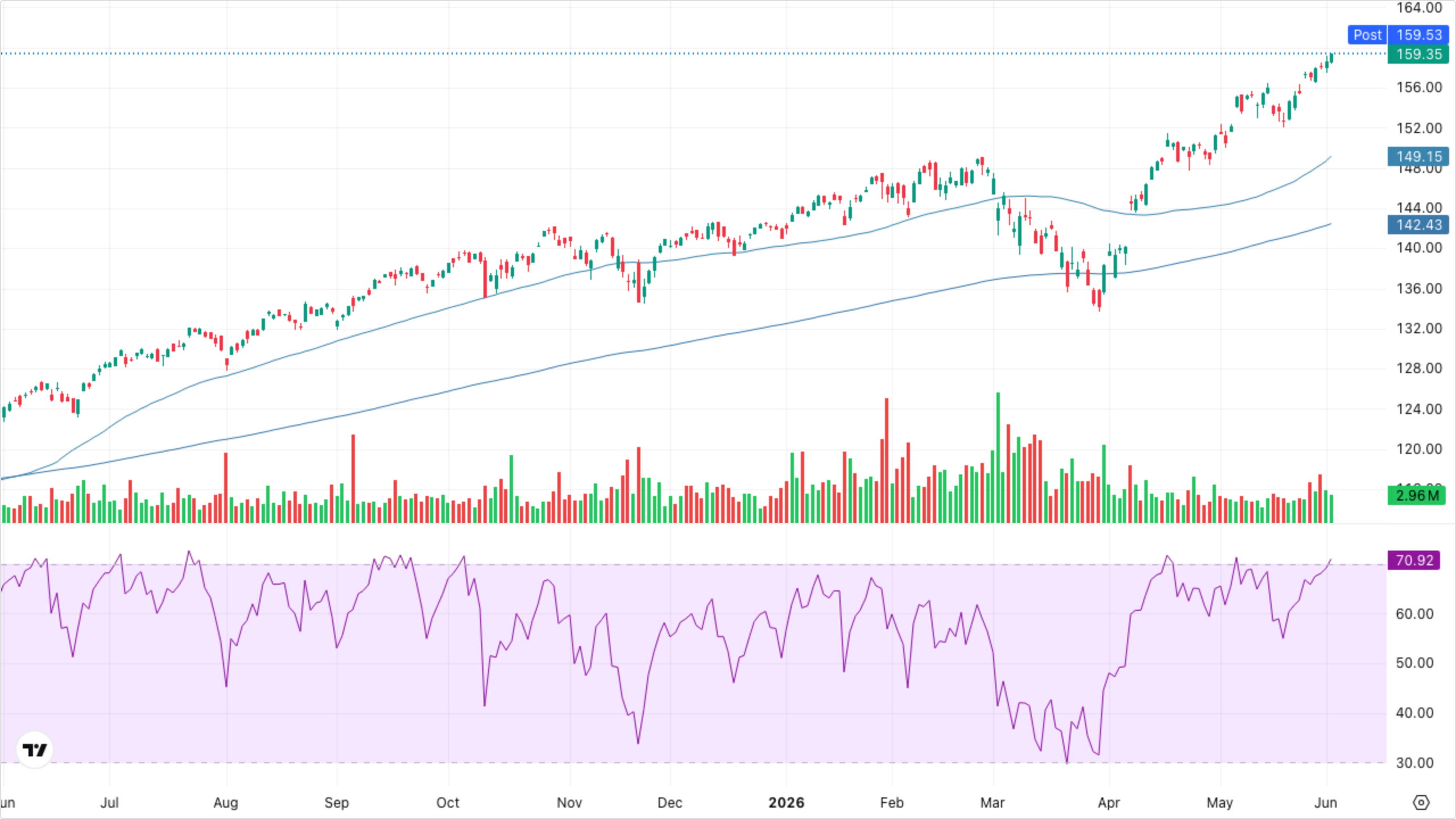 VT (Global Equity)