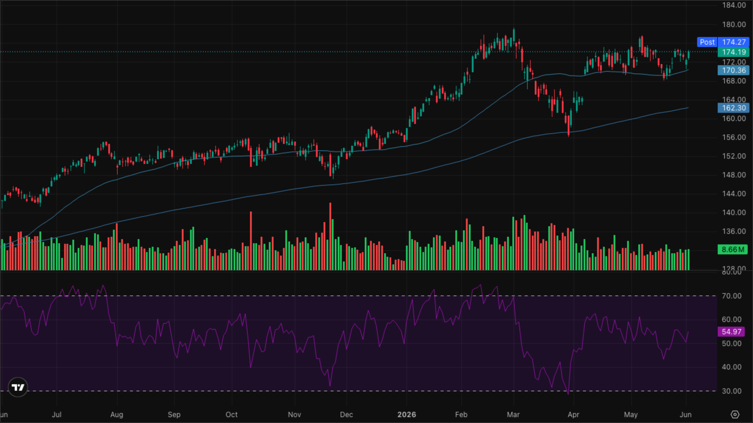 XLI — Industrials