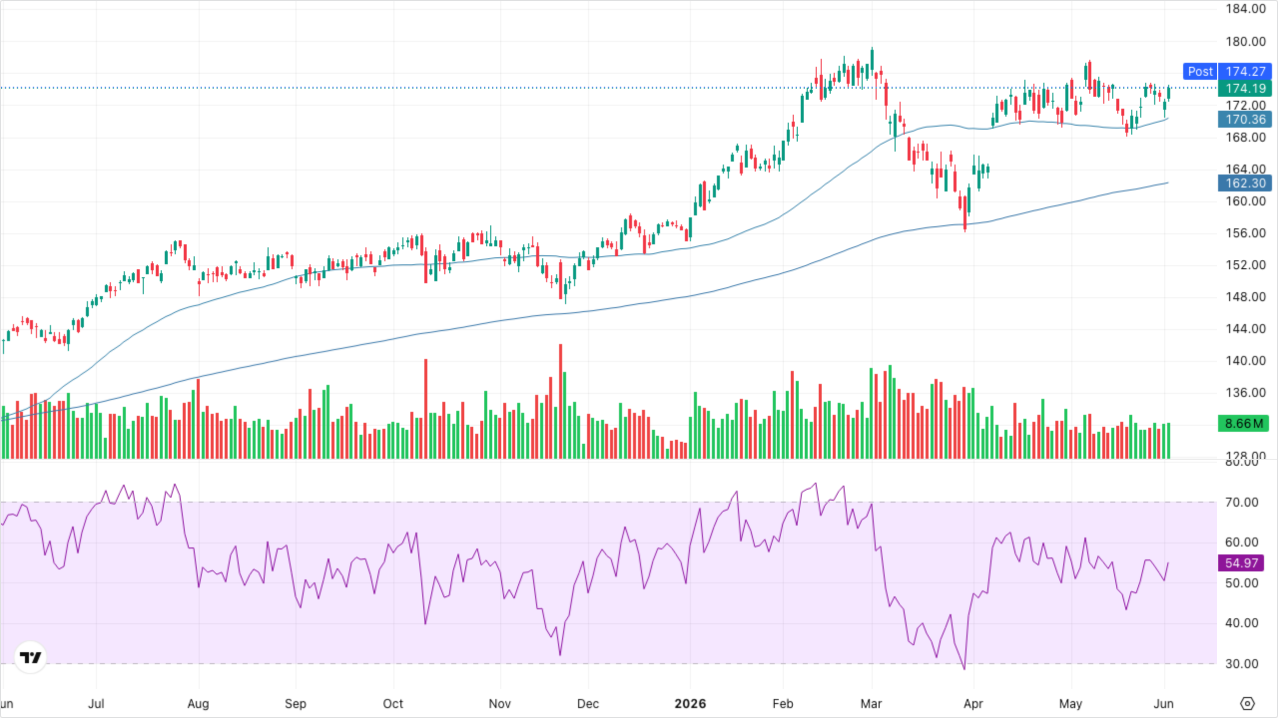 XLI — Industrials