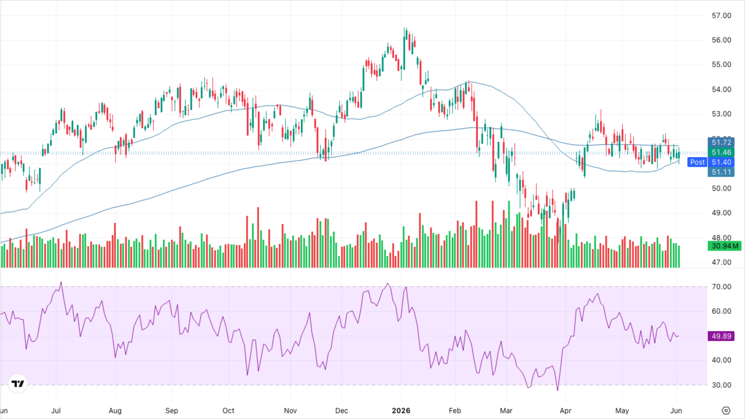 XLF — Financials