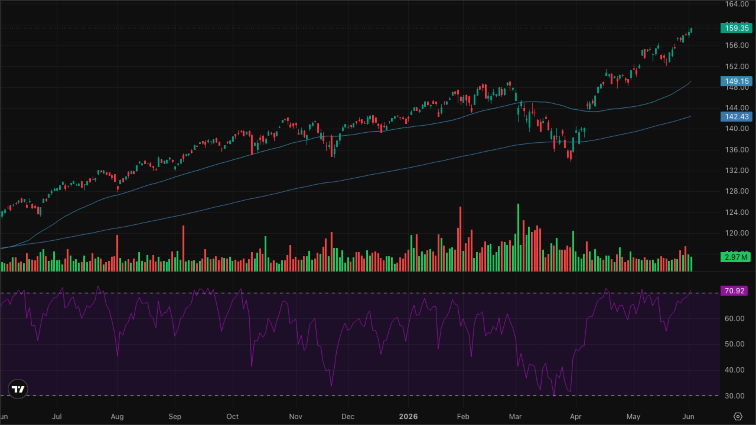 VT (Global Equity)