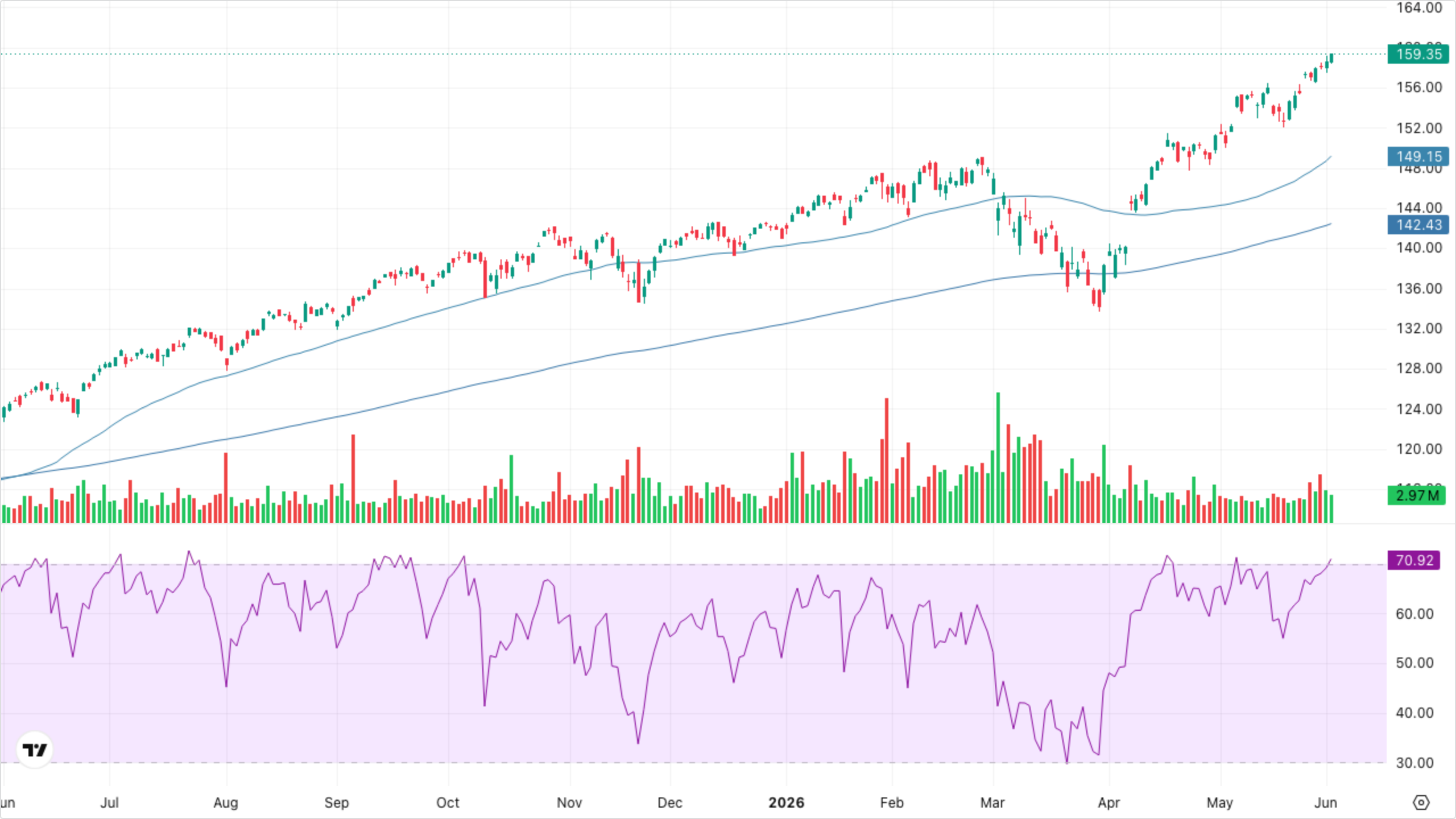 VT (Global Equity)