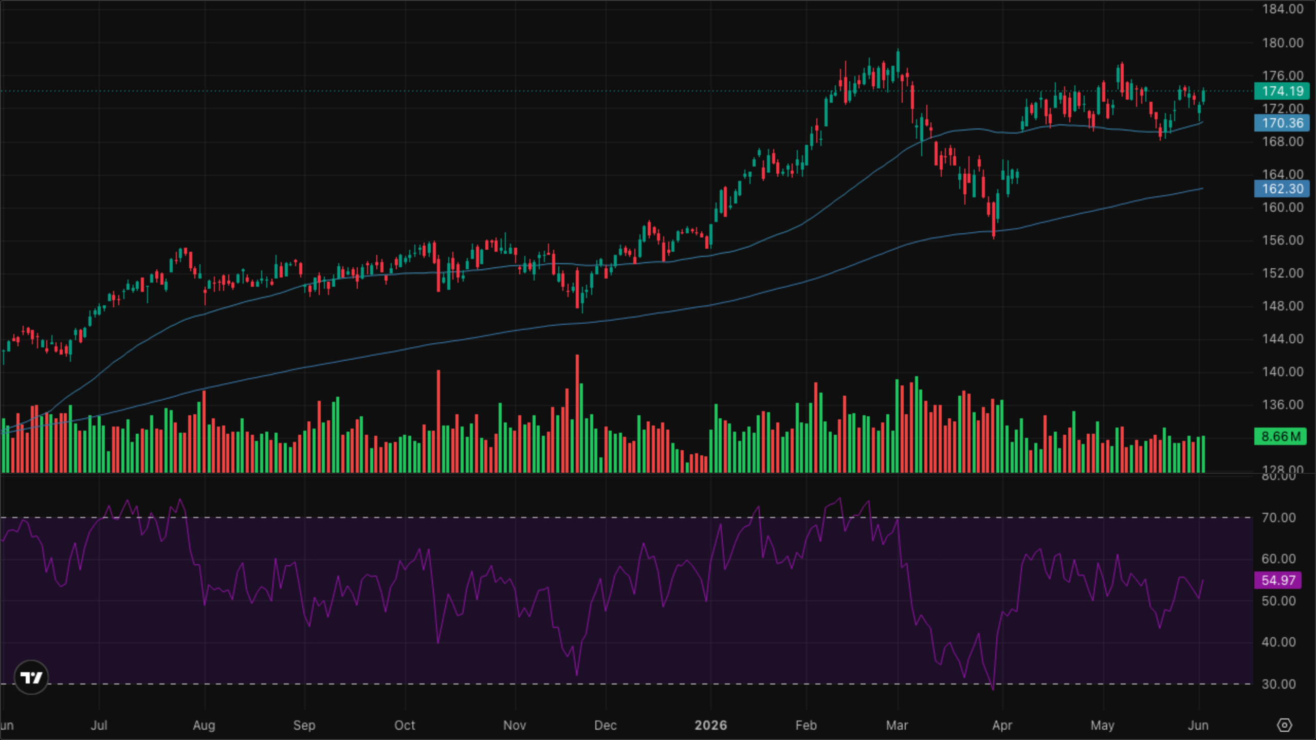 XLI — Industrials