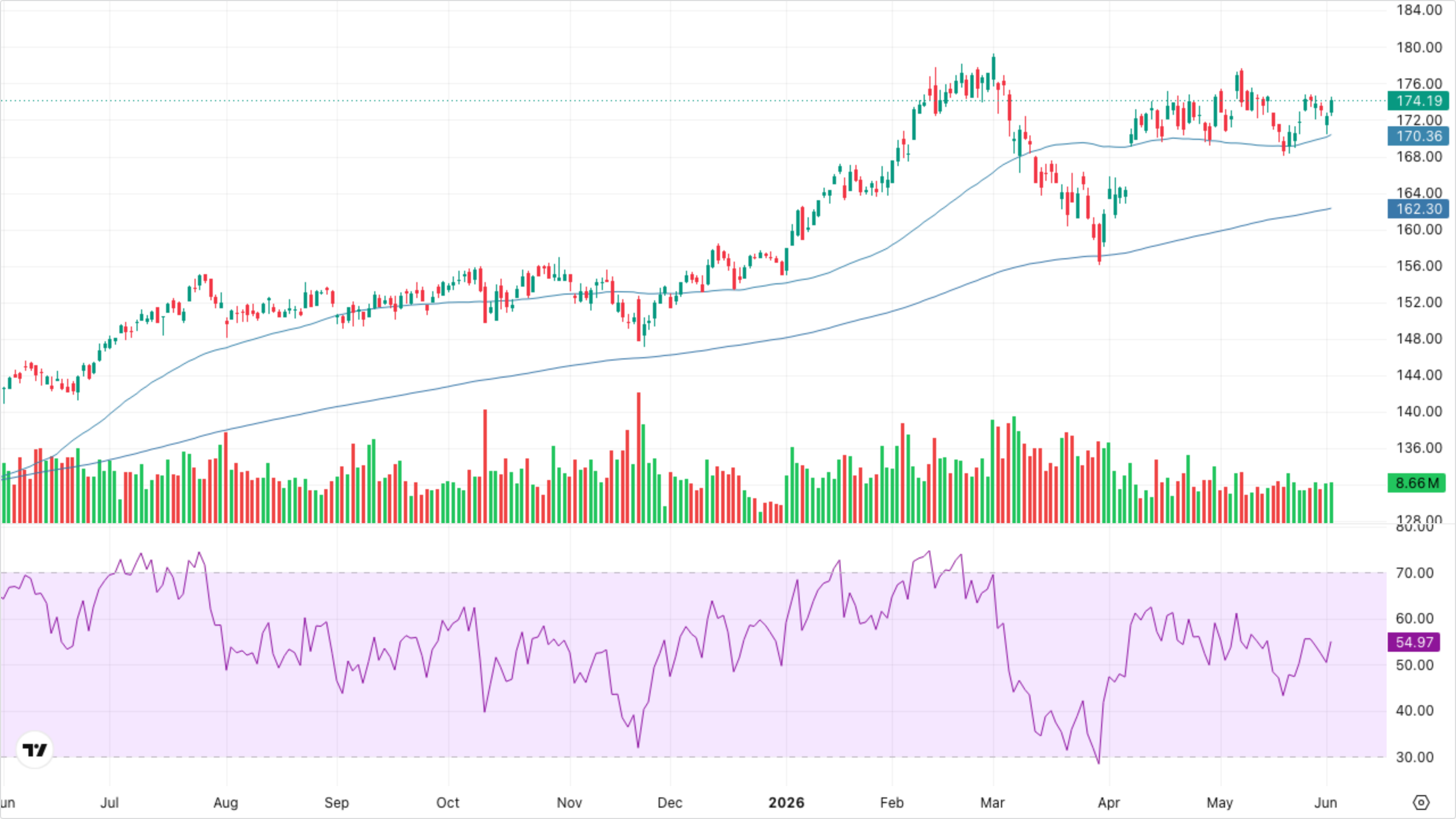 XLI — Industrials