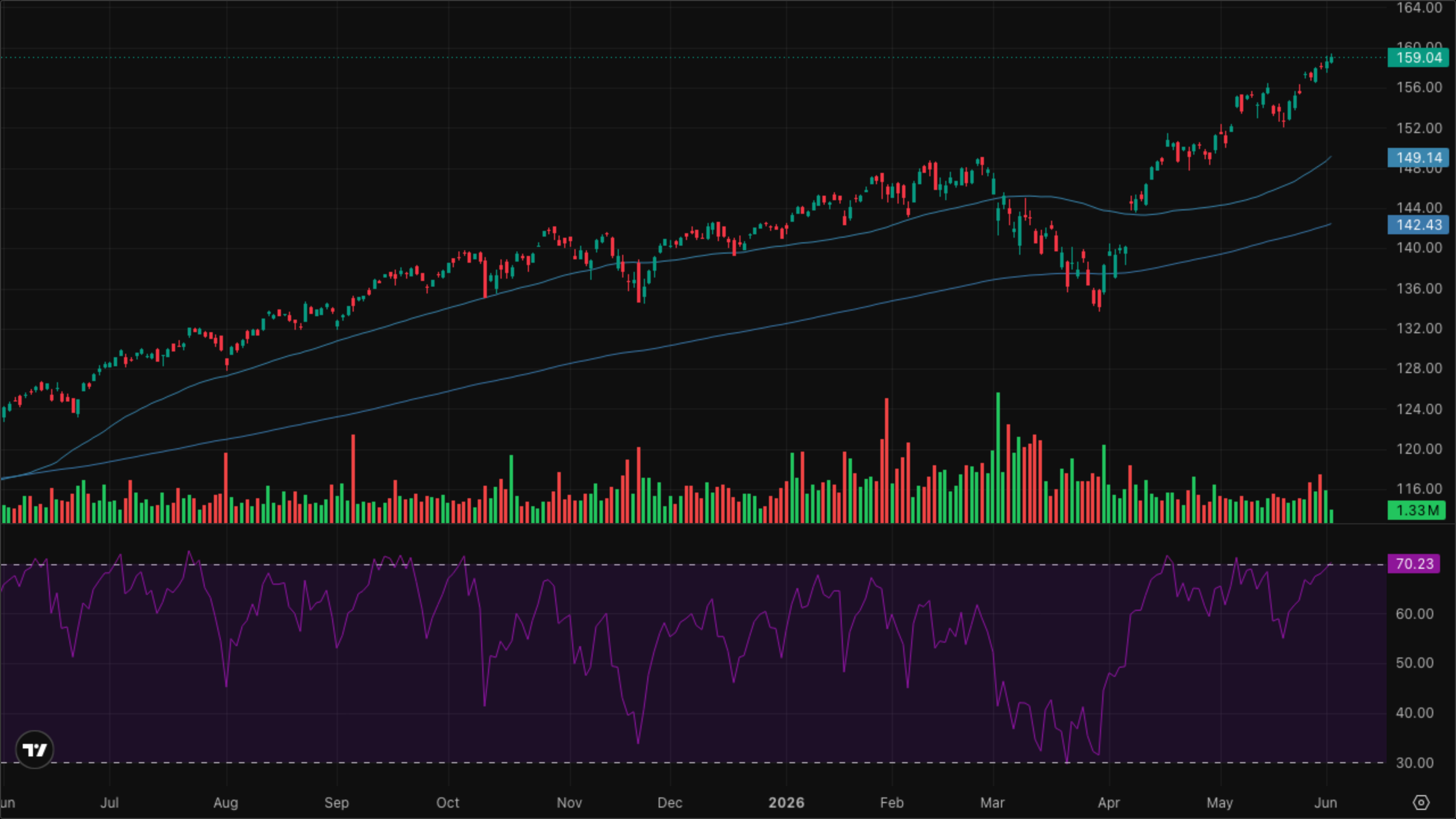 VT (Global Equity)