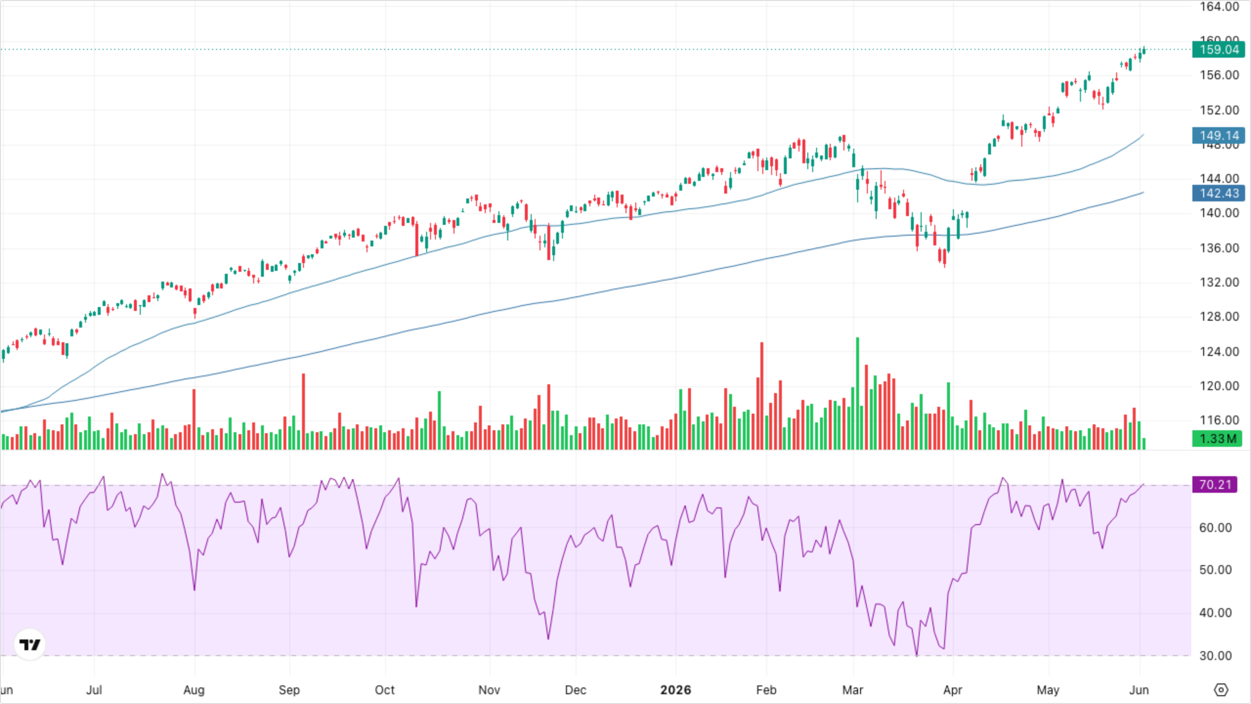 VT (Global Equity)
