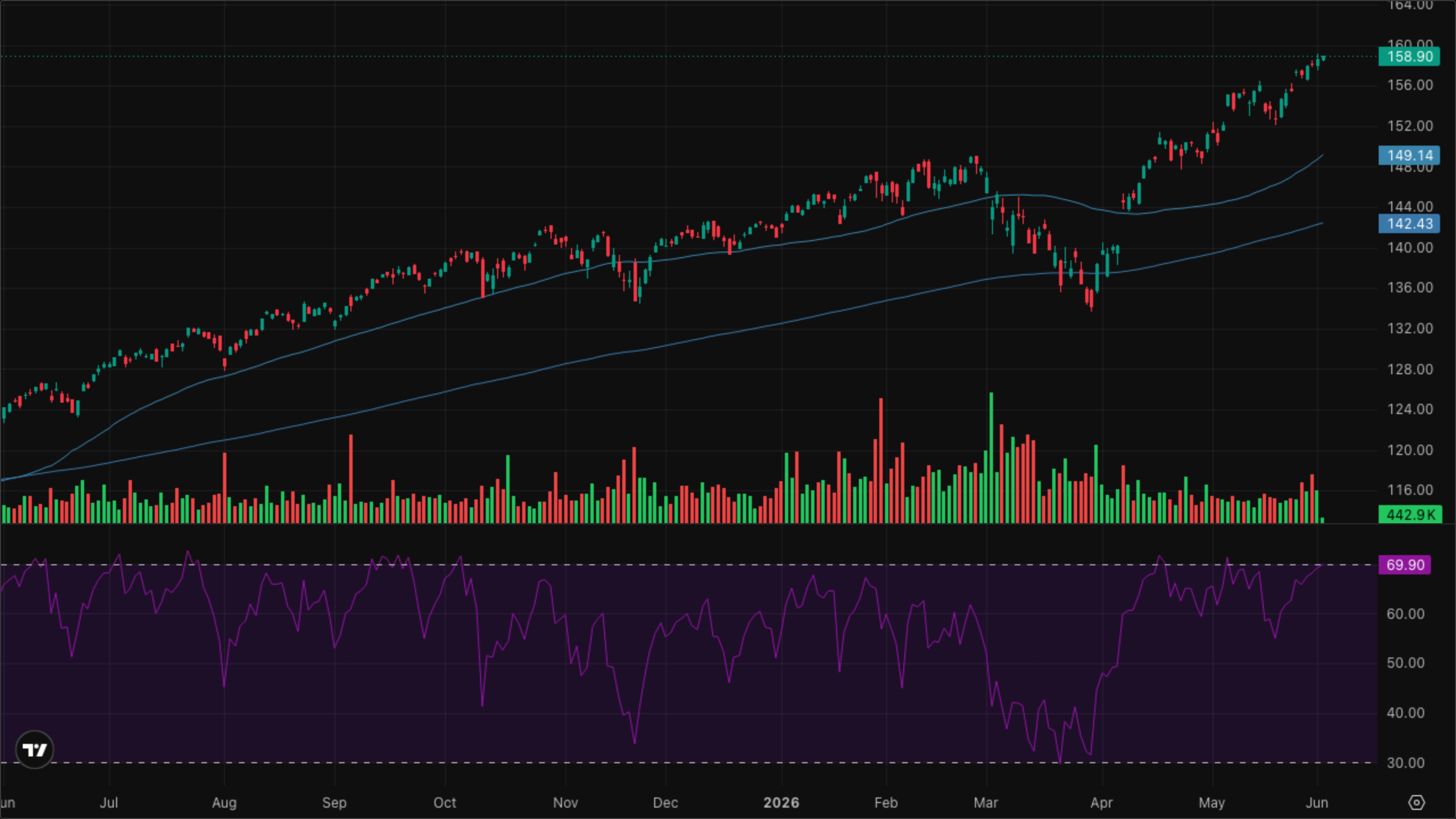 VT (Global Equity)
