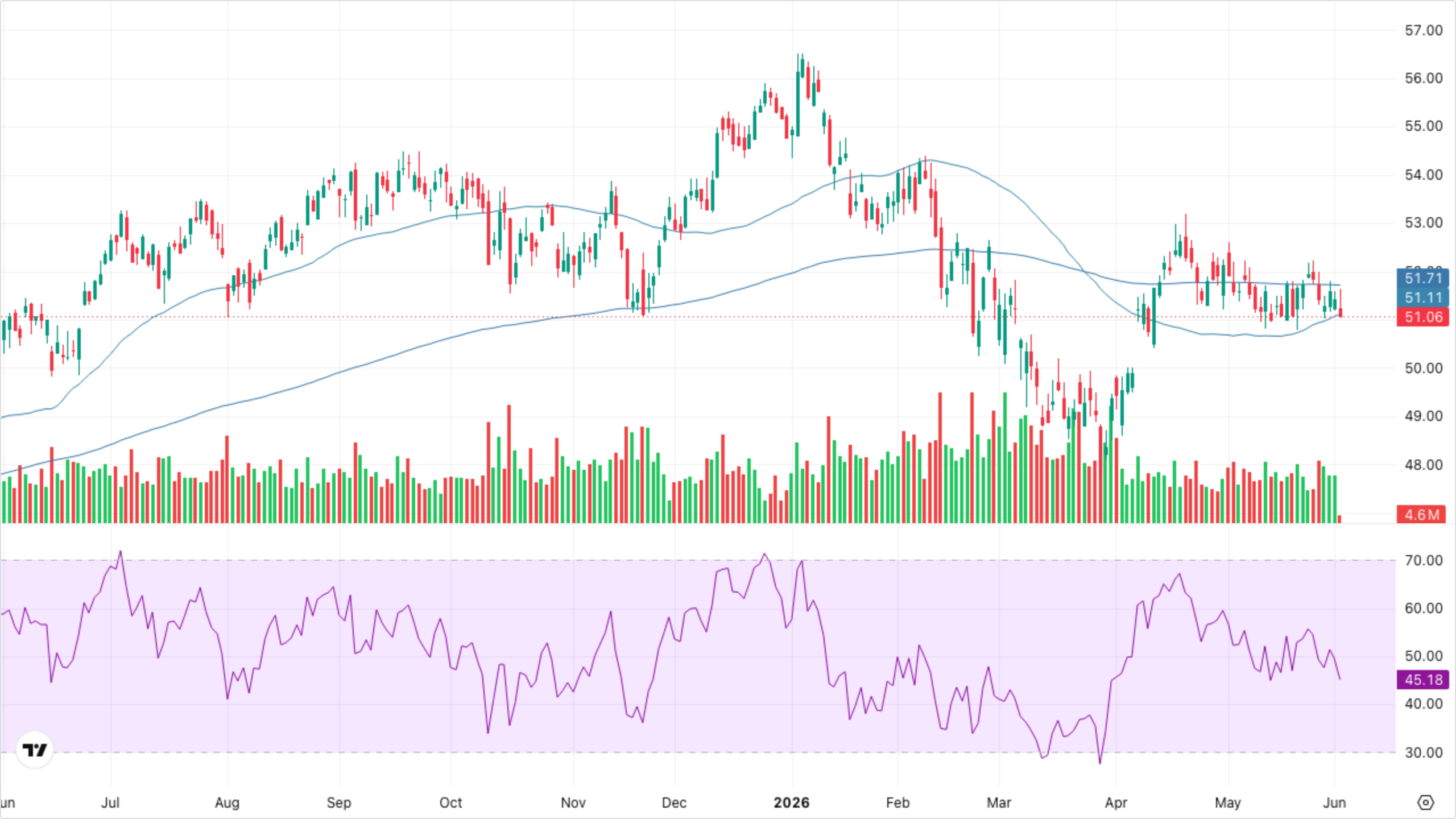 XLF — Financials