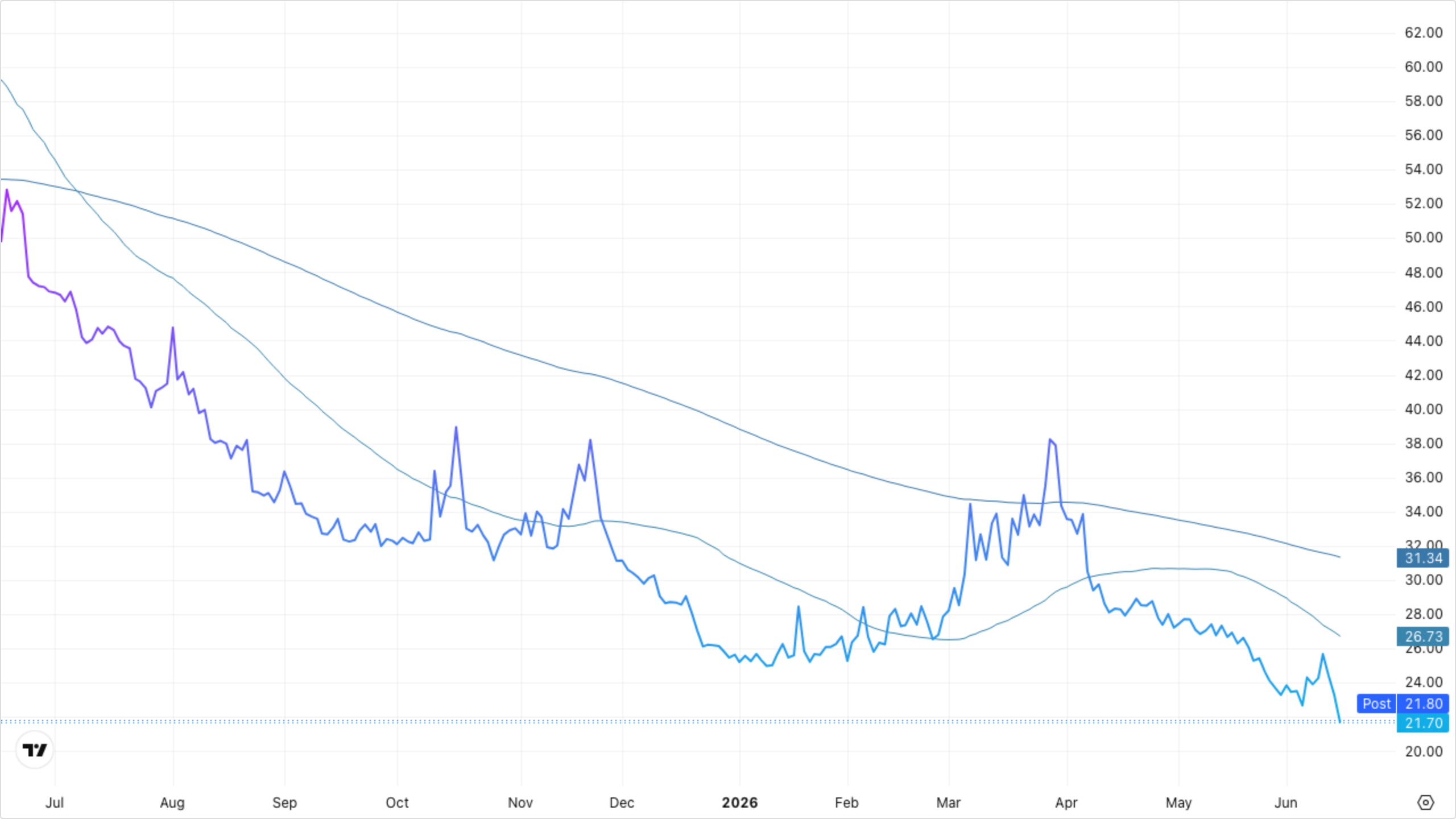 VIXY (VIX Short-Term Futures)