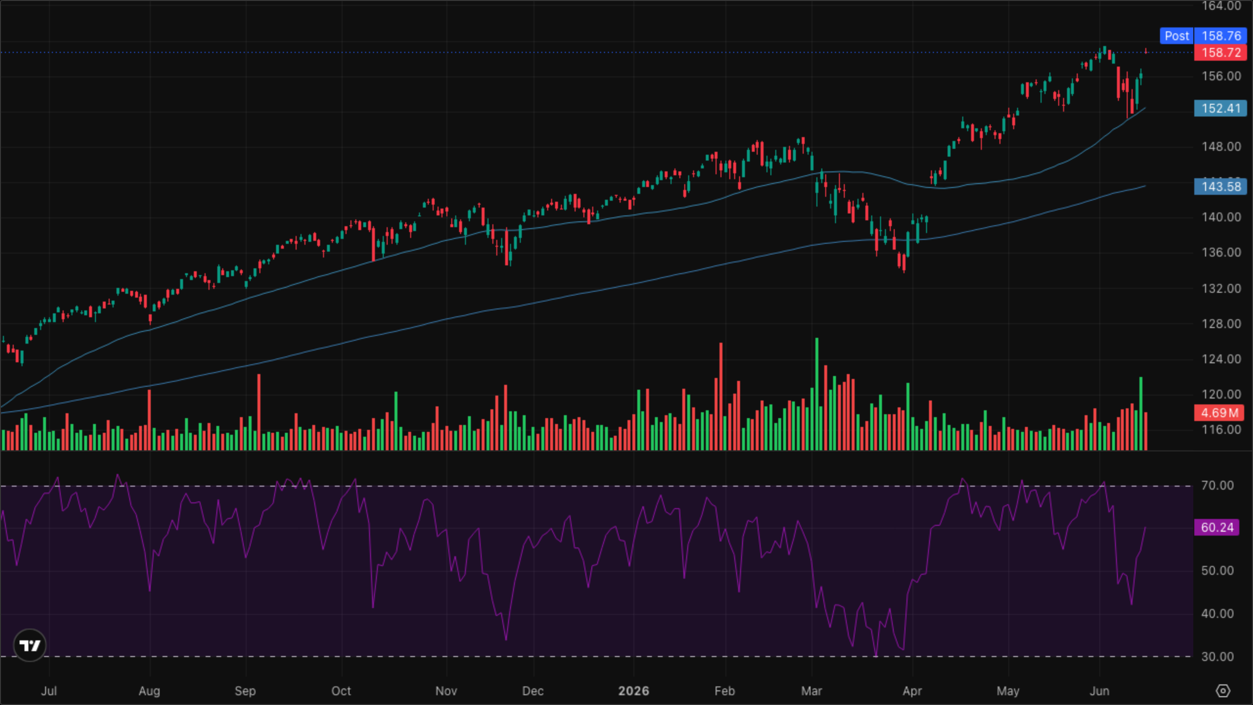 VT (Global Equity)