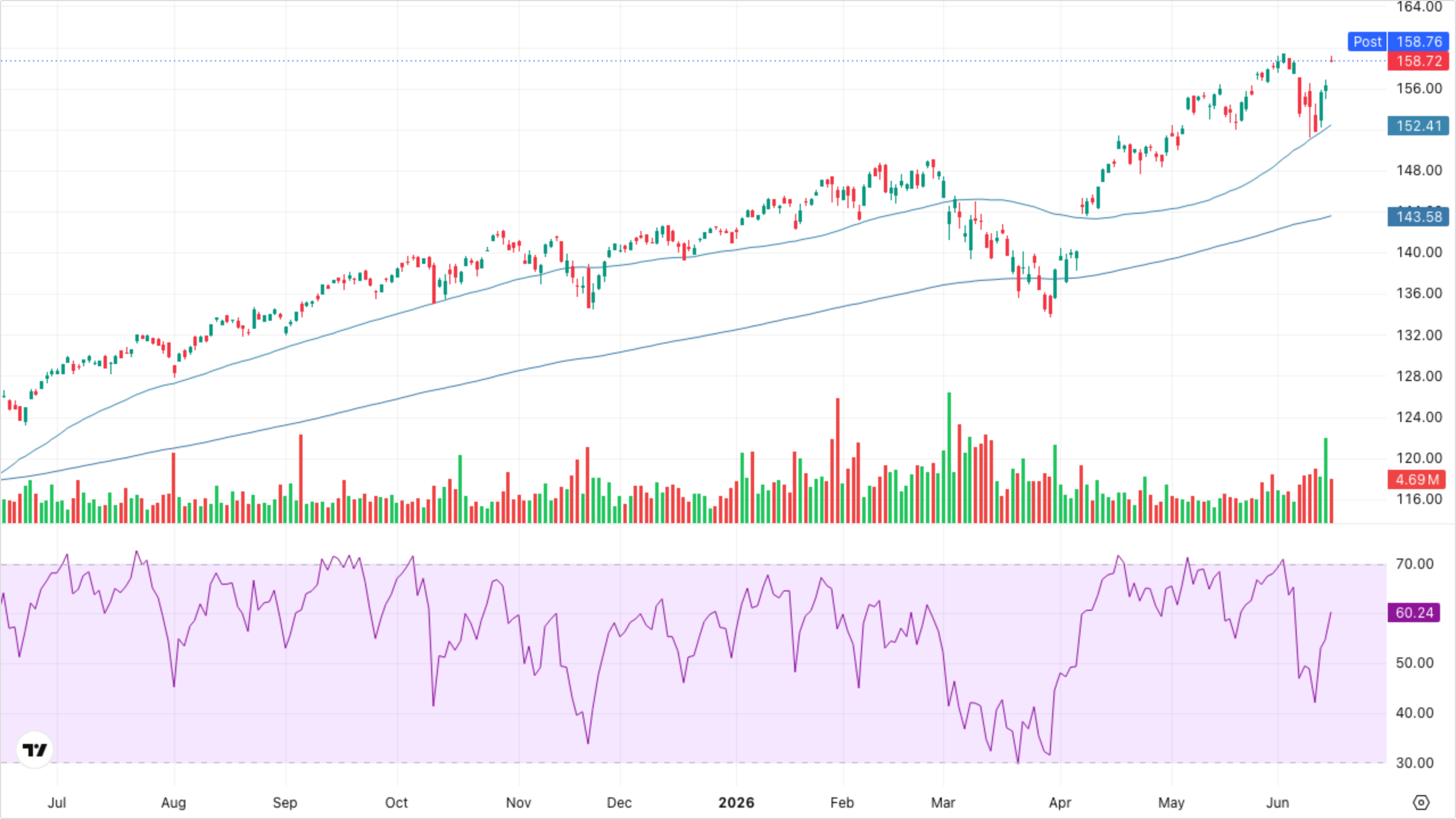 VT (Global Equity)
