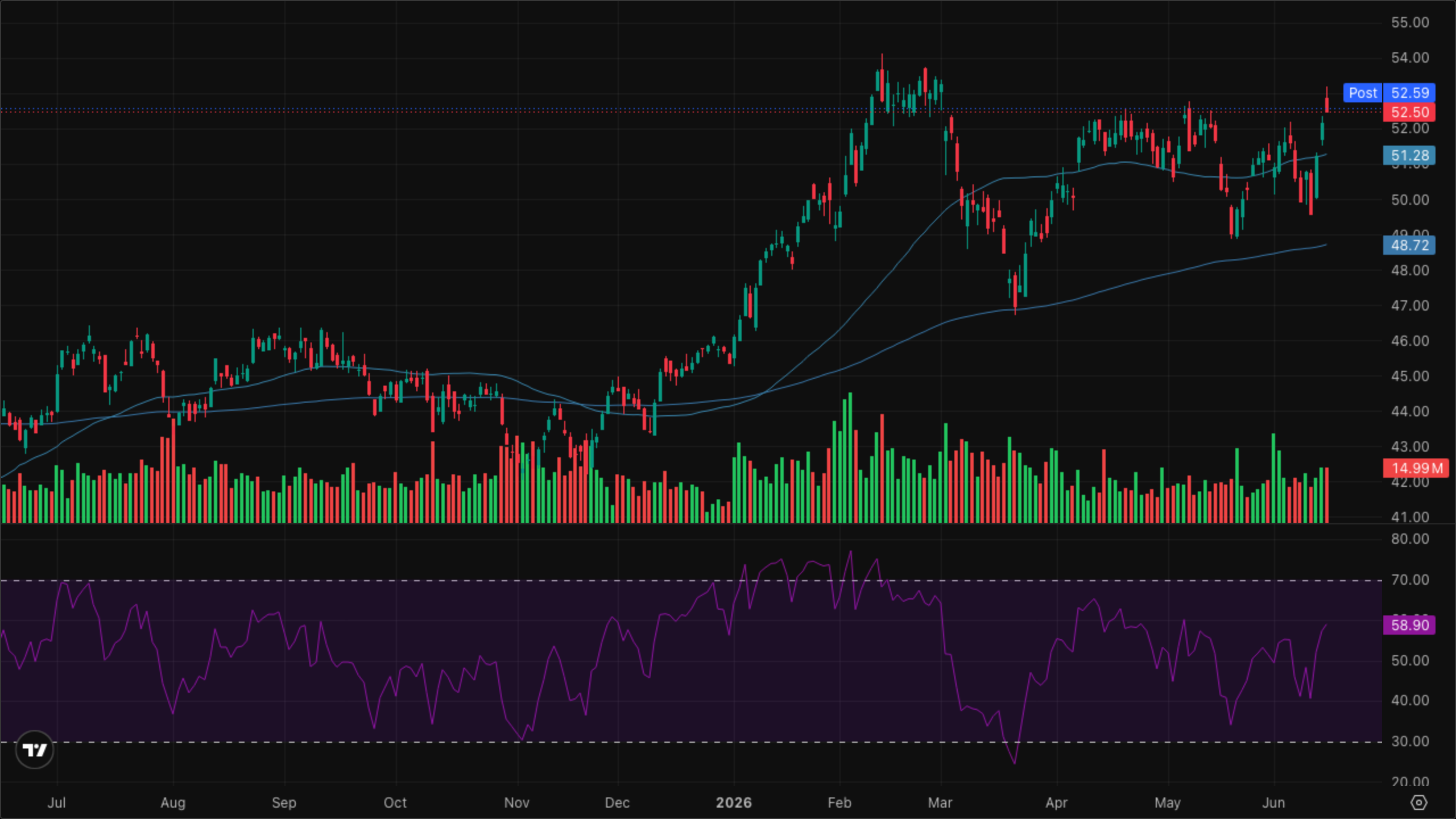XLB — Materials