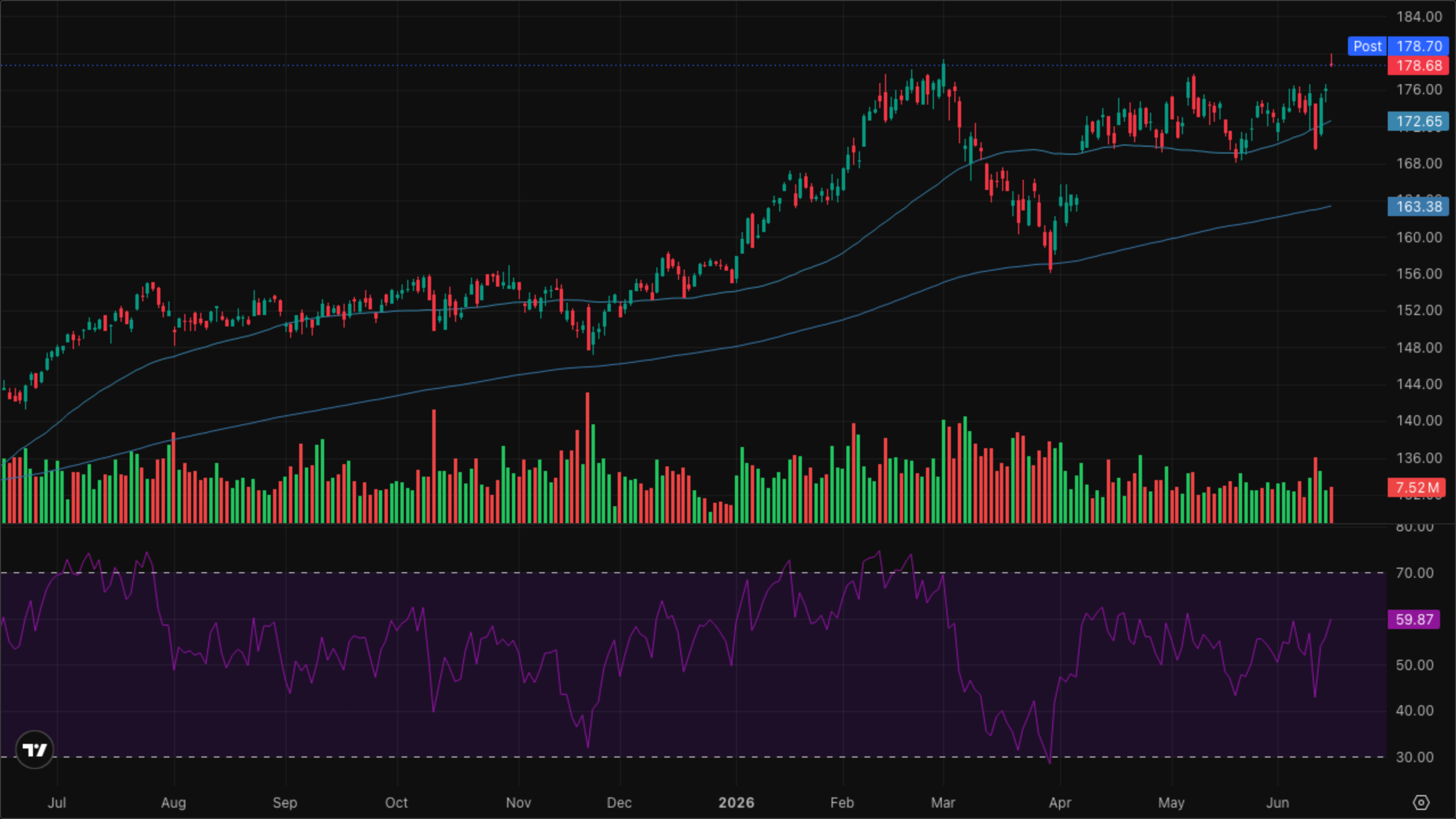 XLI — Industrials
