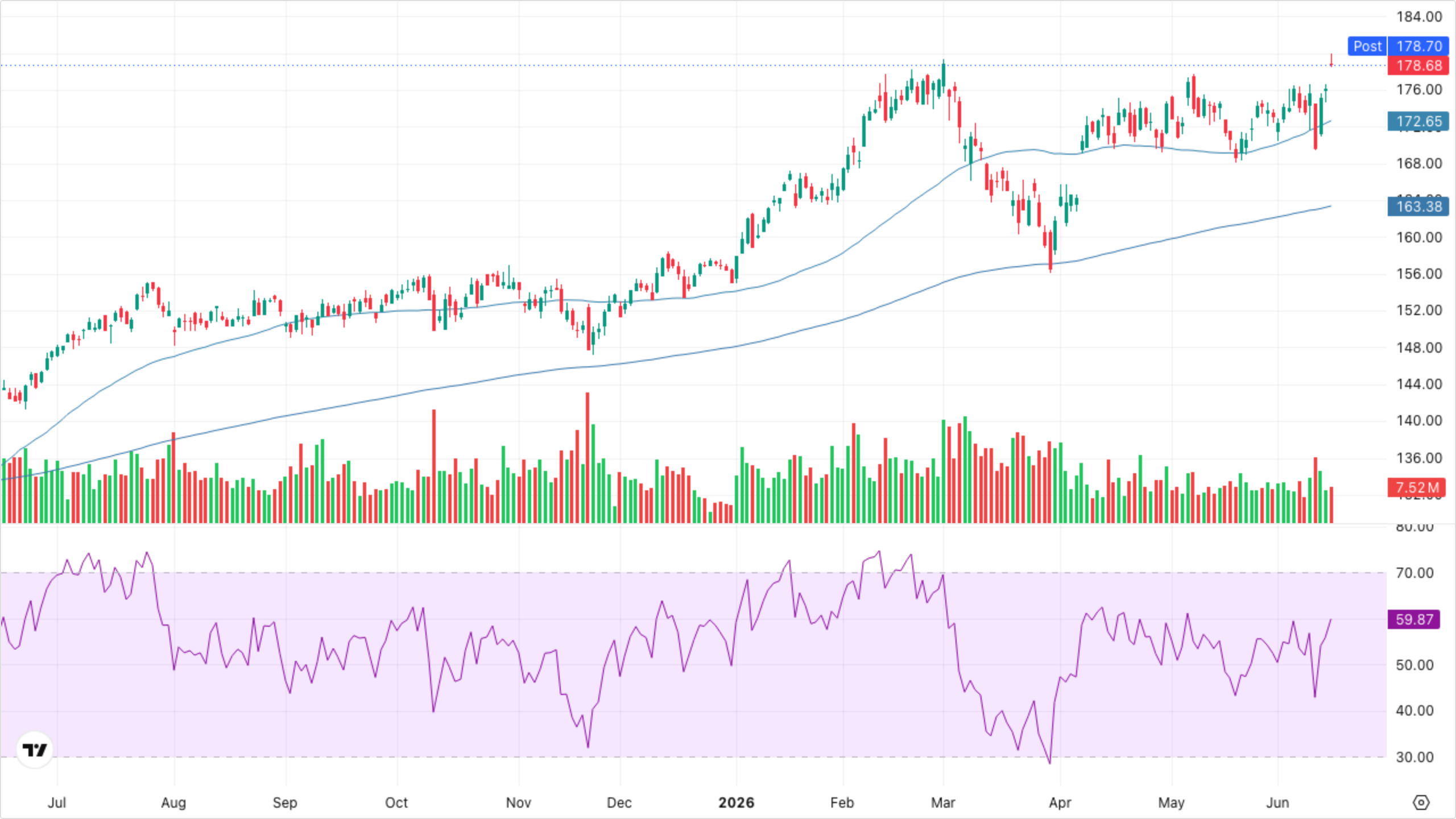 XLI — Industrials