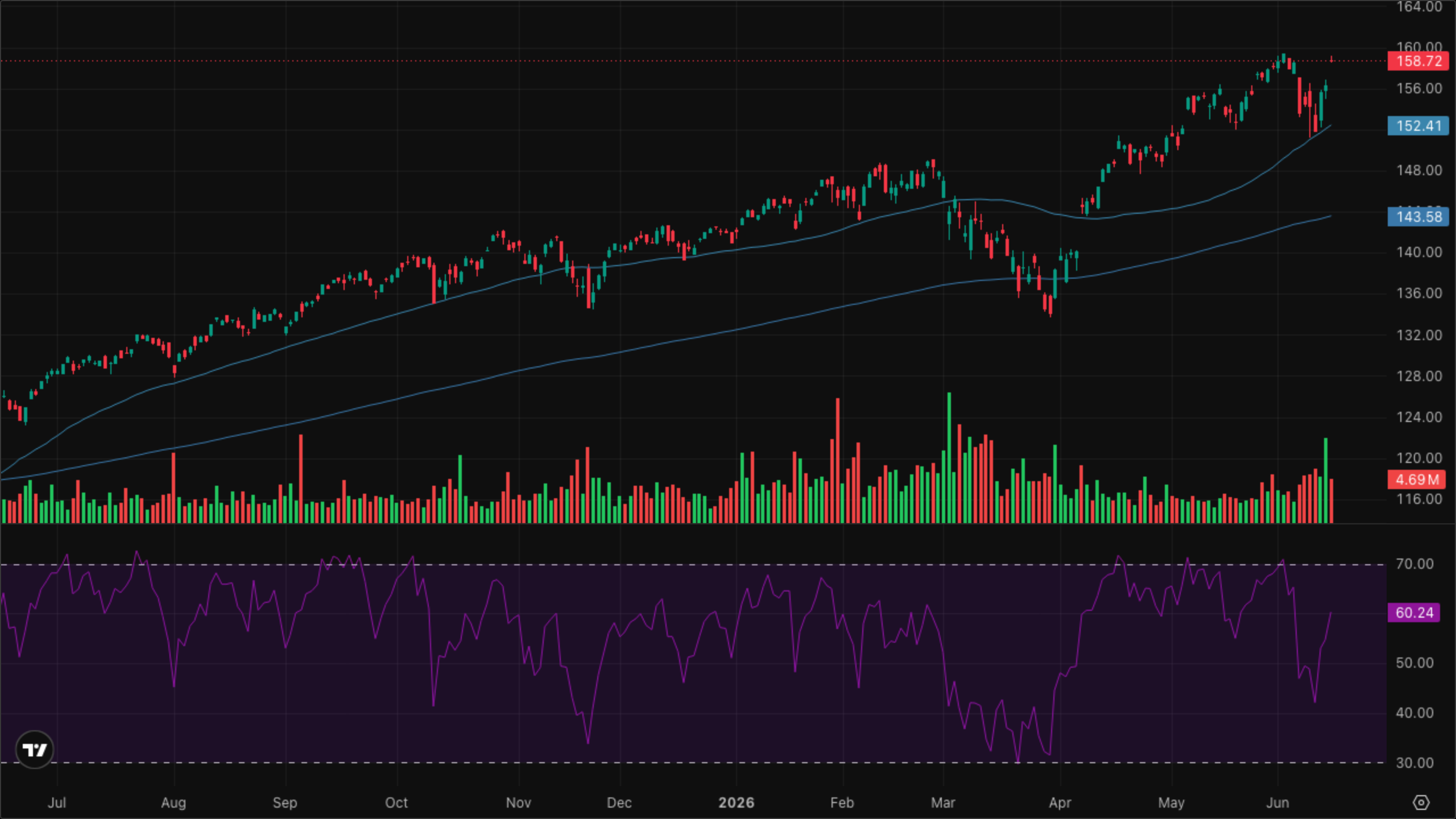 VT (Global Equity)
