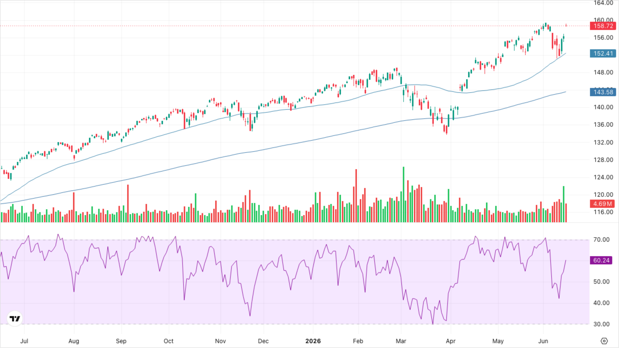 VT (Global Equity)