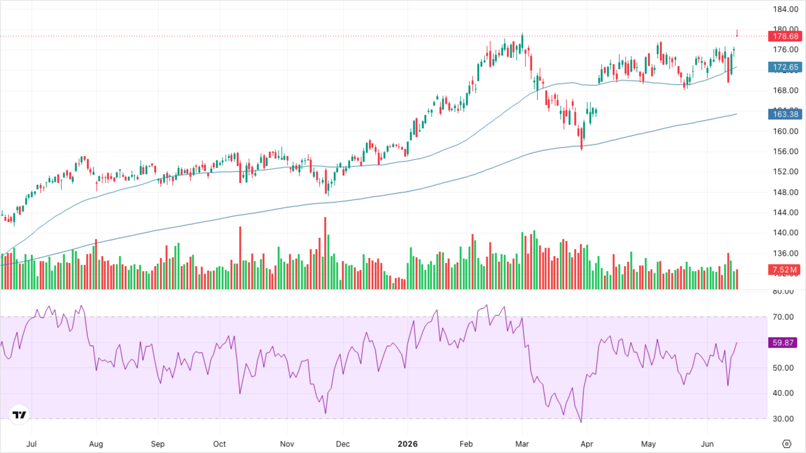 XLI — Industrials