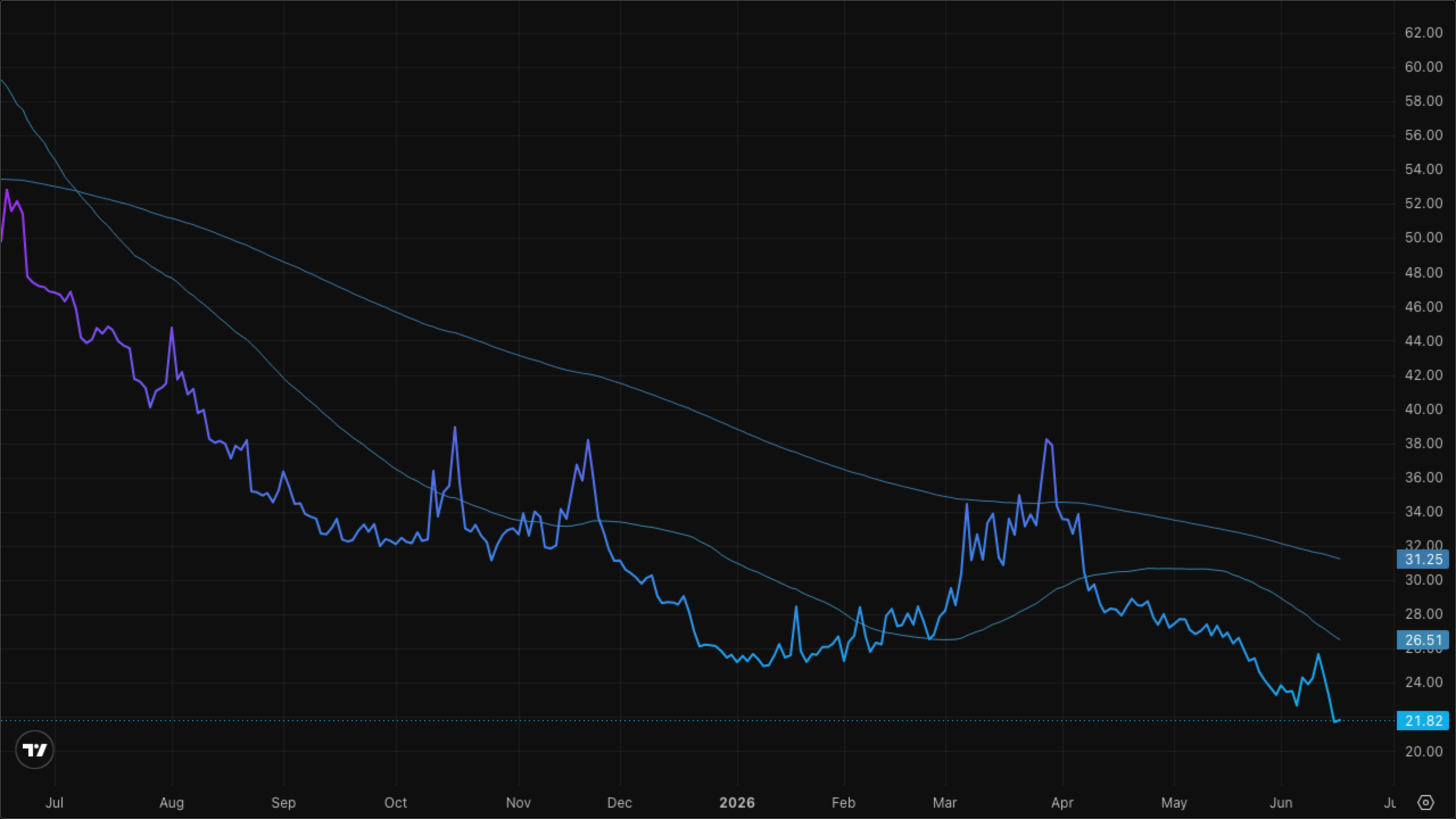 VIXY (VIX Short-Term Futures)