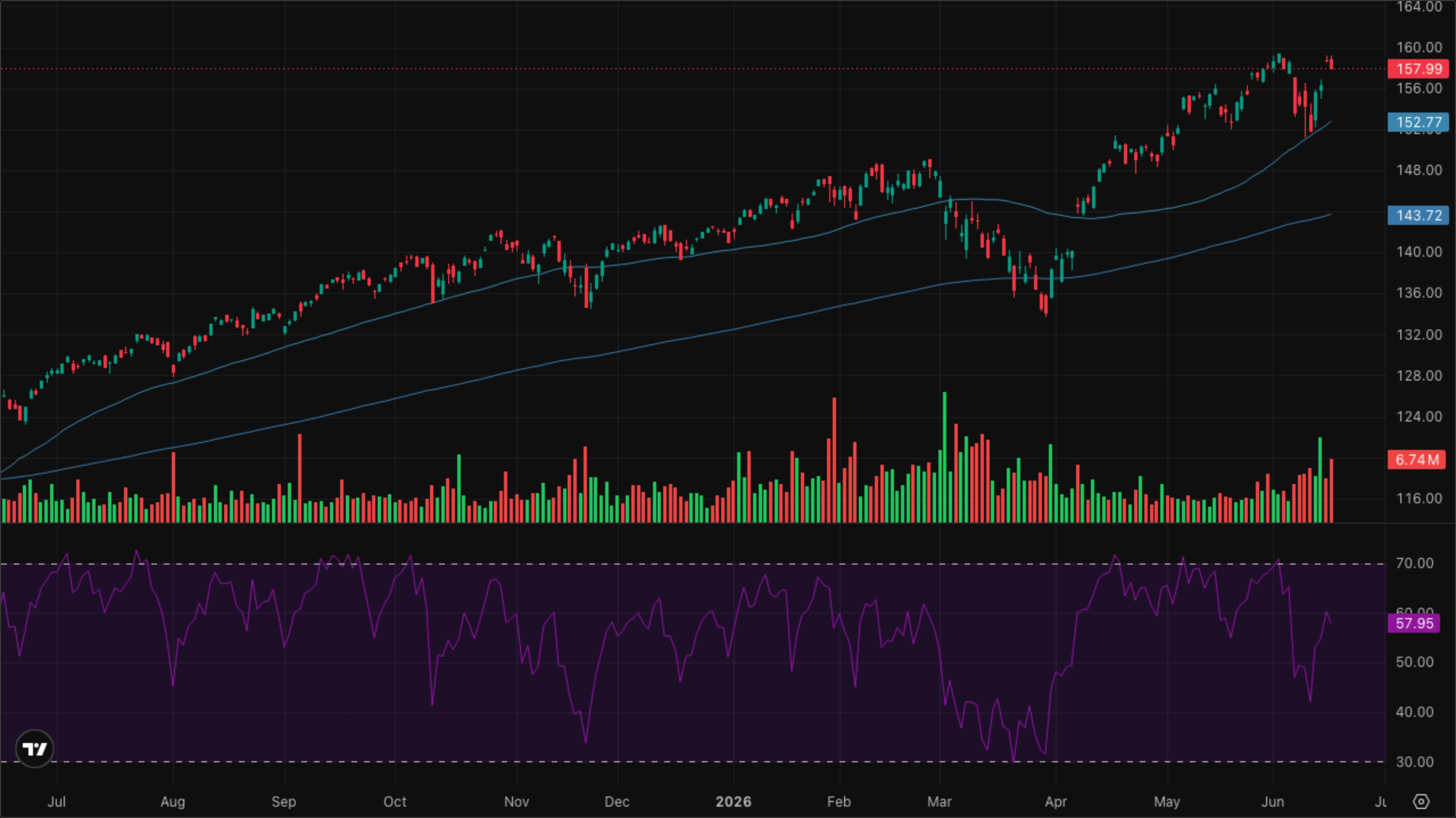 VT (Global Equity)