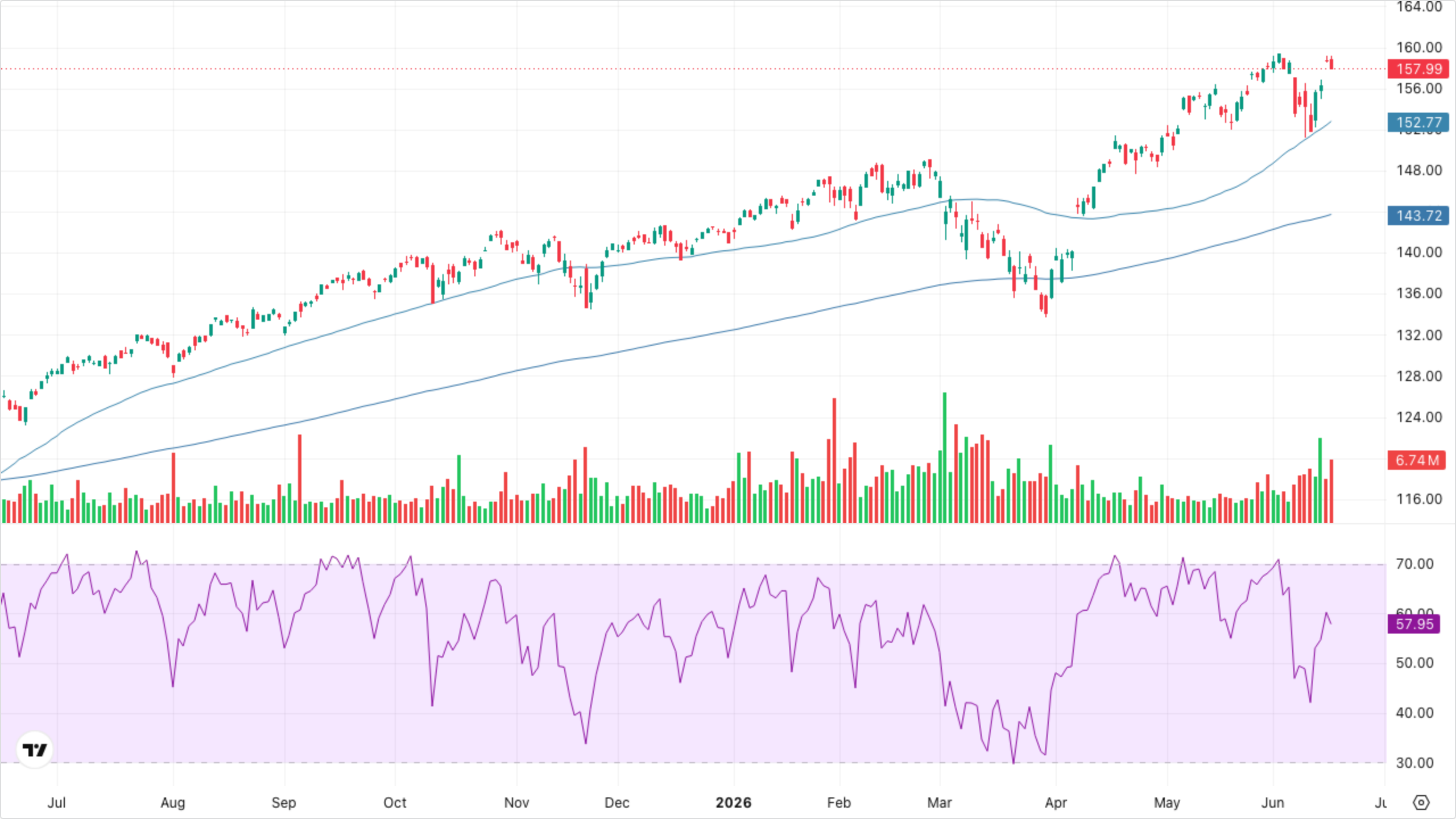 VT (Global Equity)