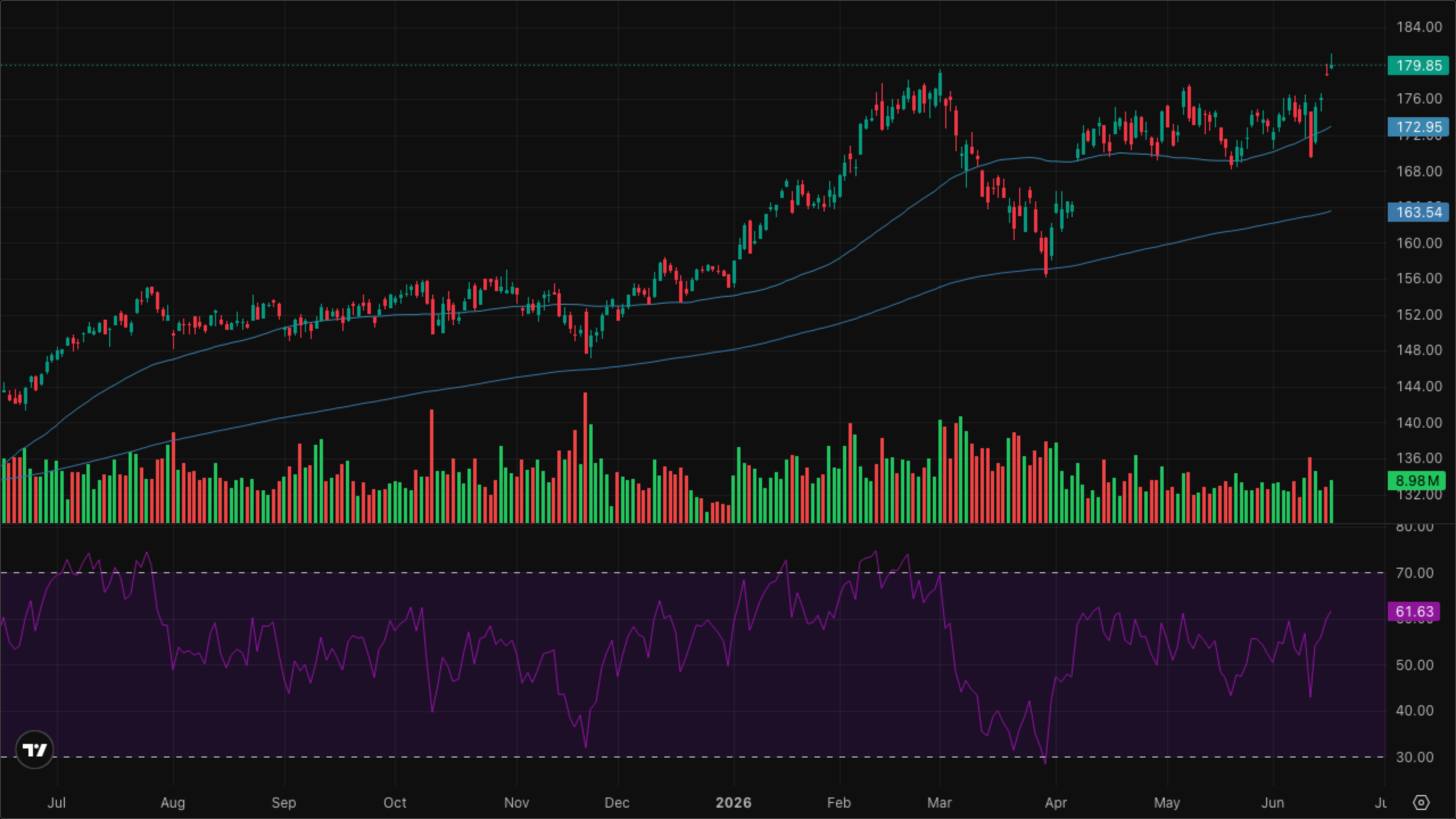 XLI — Industrials