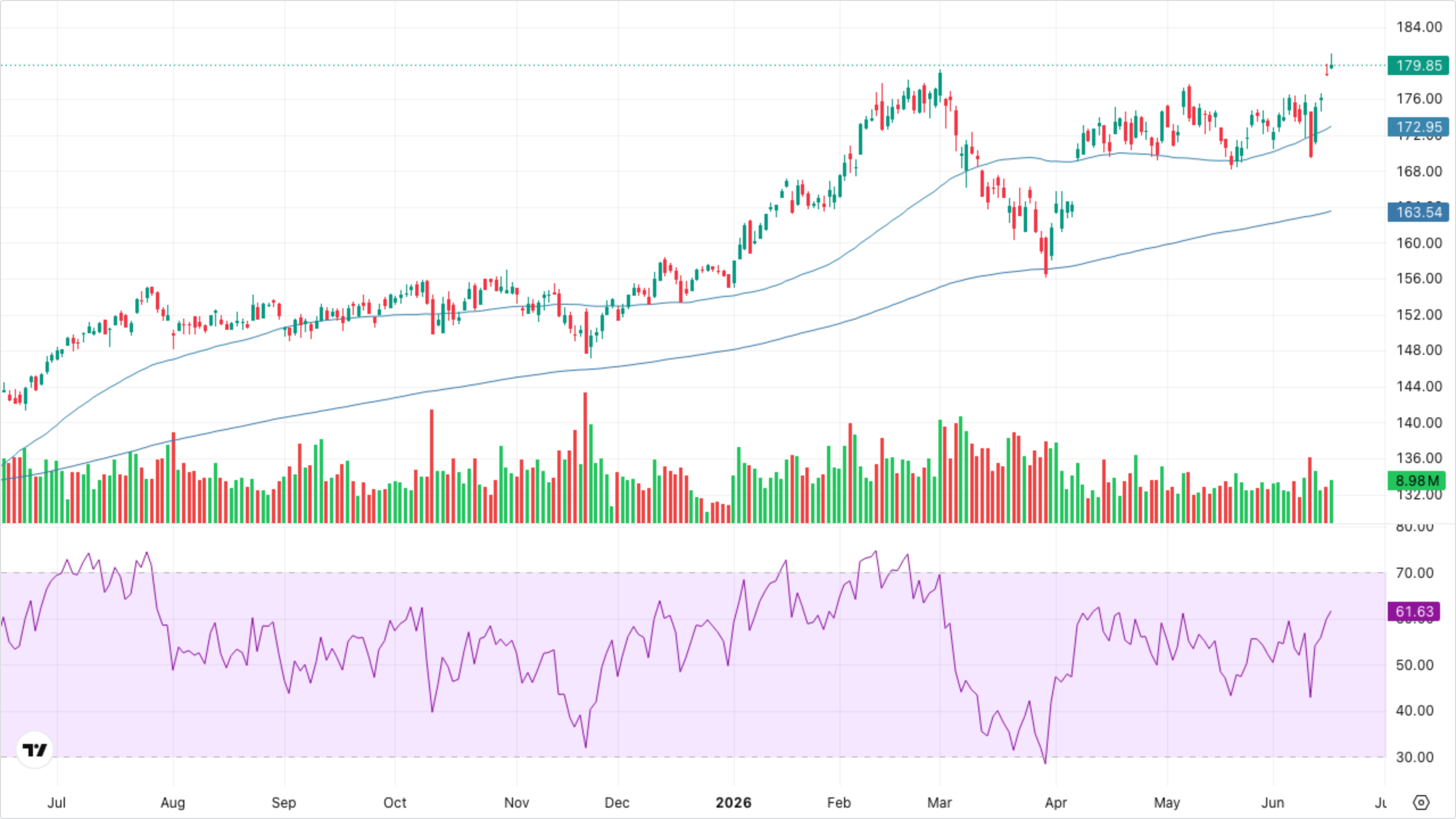XLI — Industrials