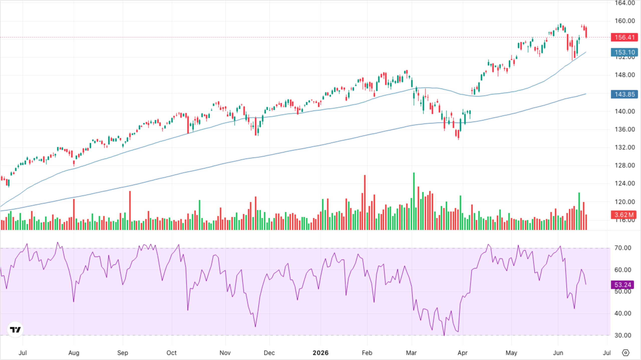 VT (Global Equity)