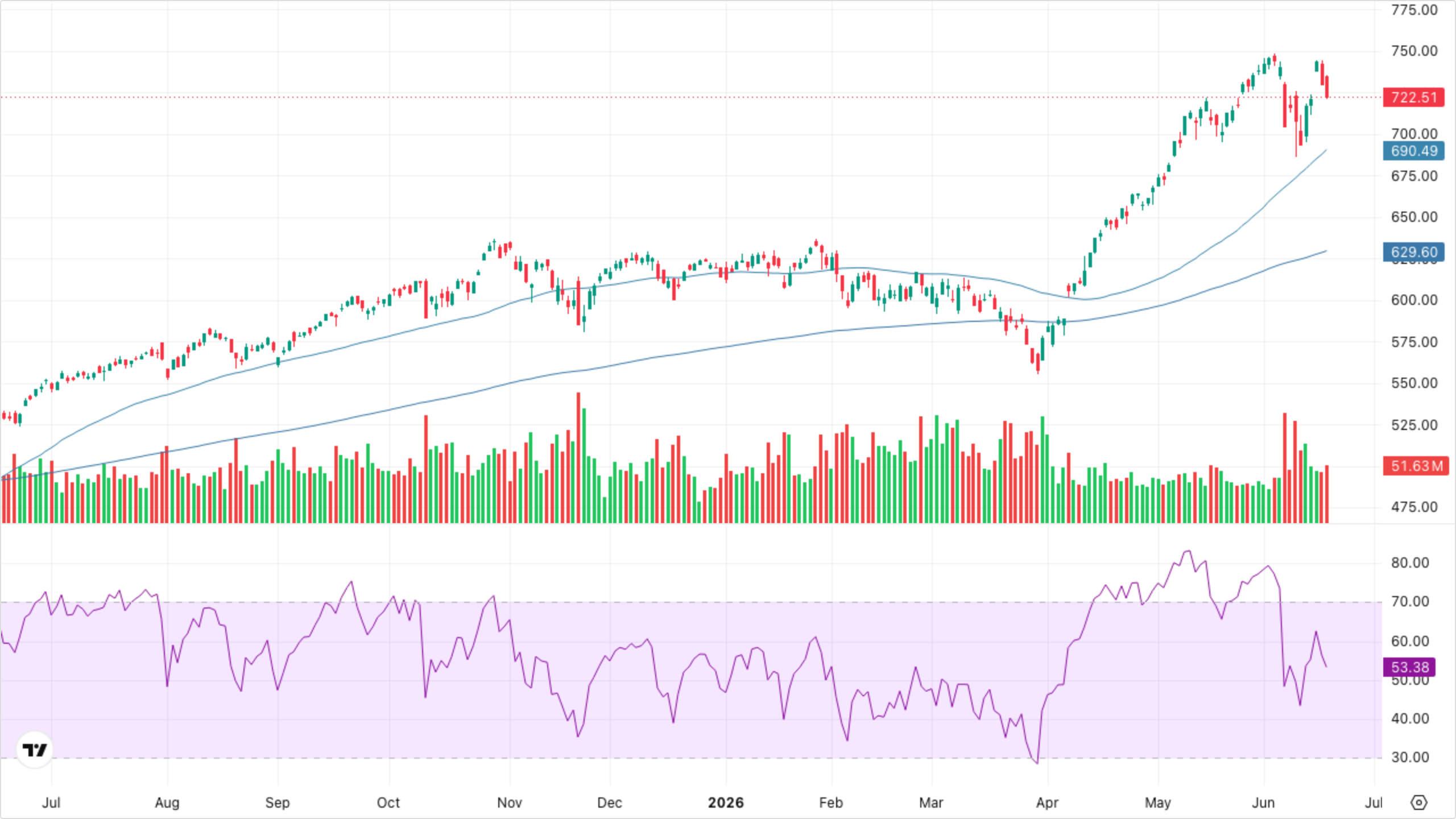 QQQ (Nasdaq-100)