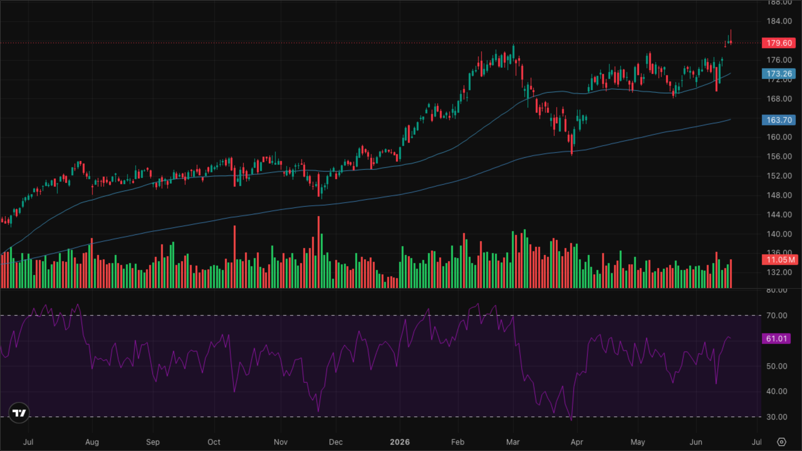 XLI — Industrials