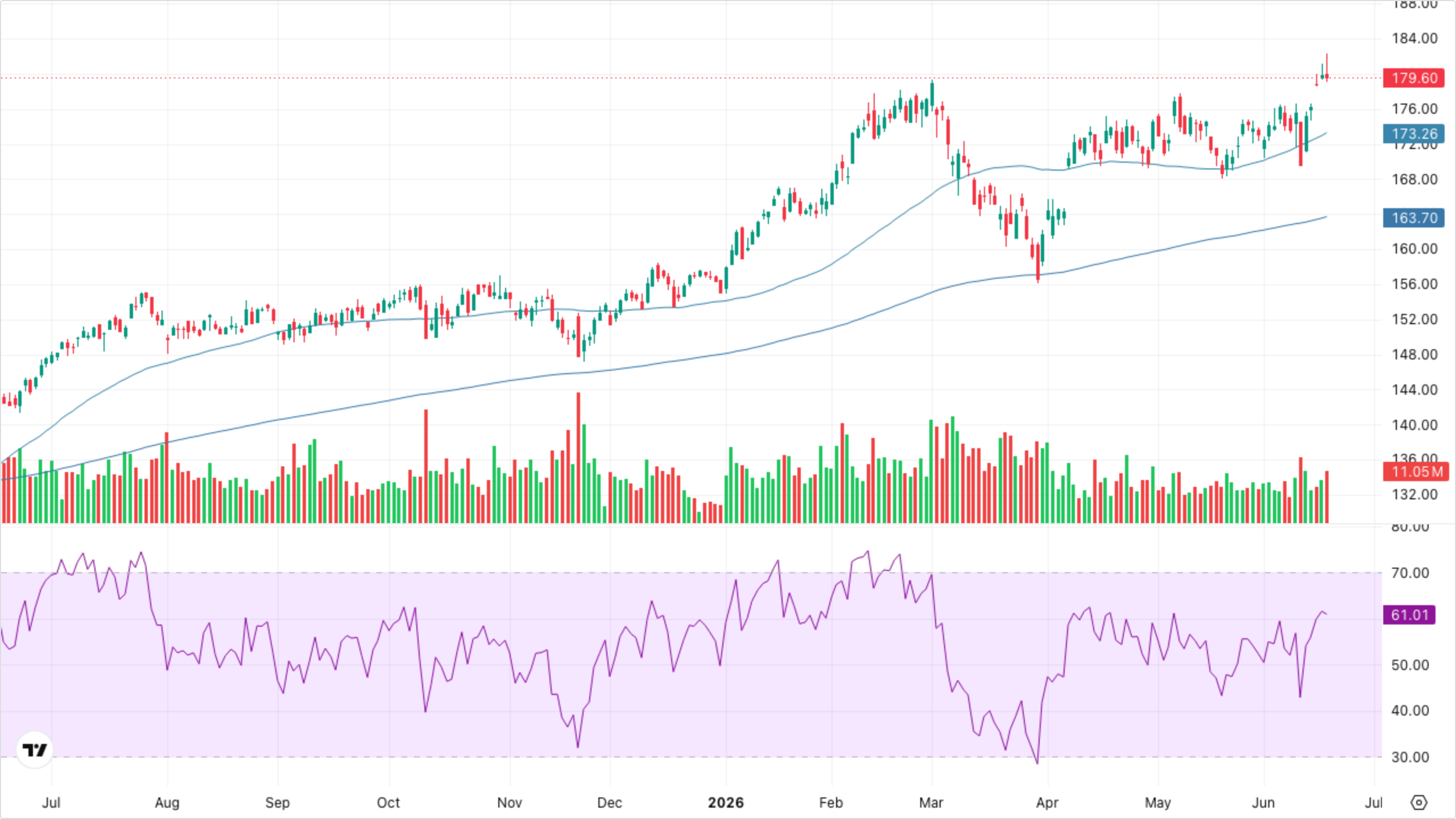 XLI — Industrials