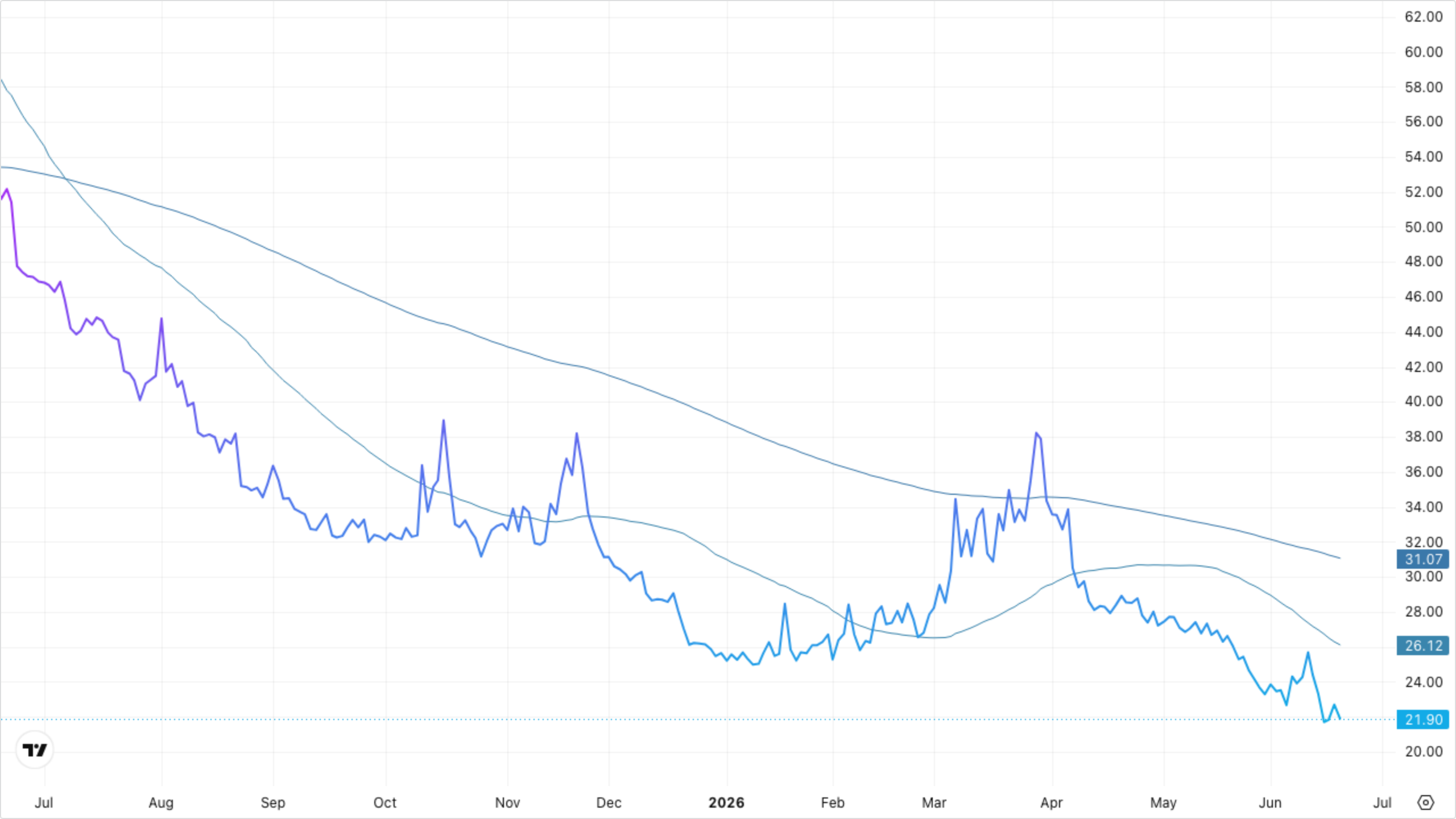 VIXY (VIX Short-Term Futures)