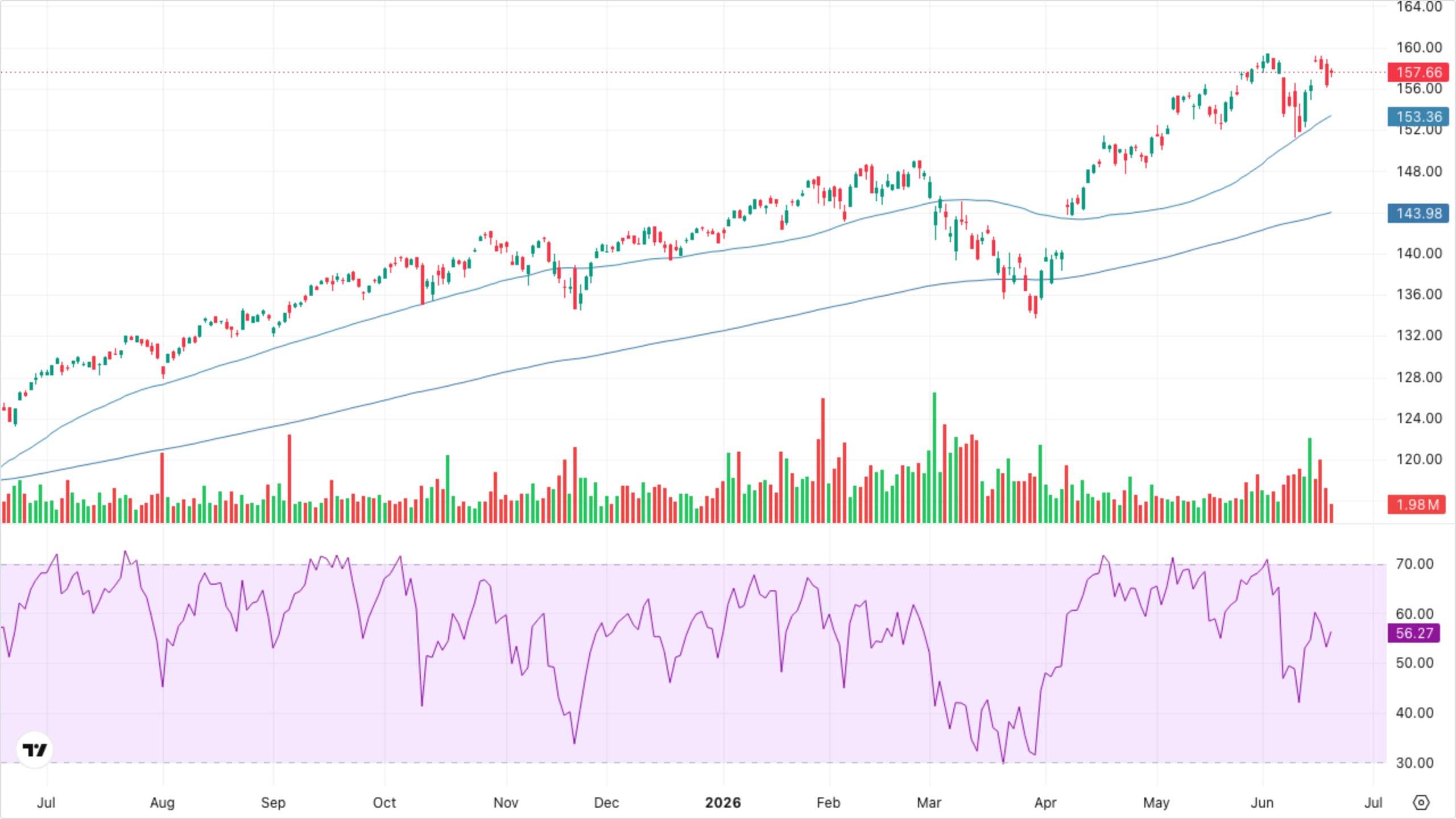 VT (Global Equity)