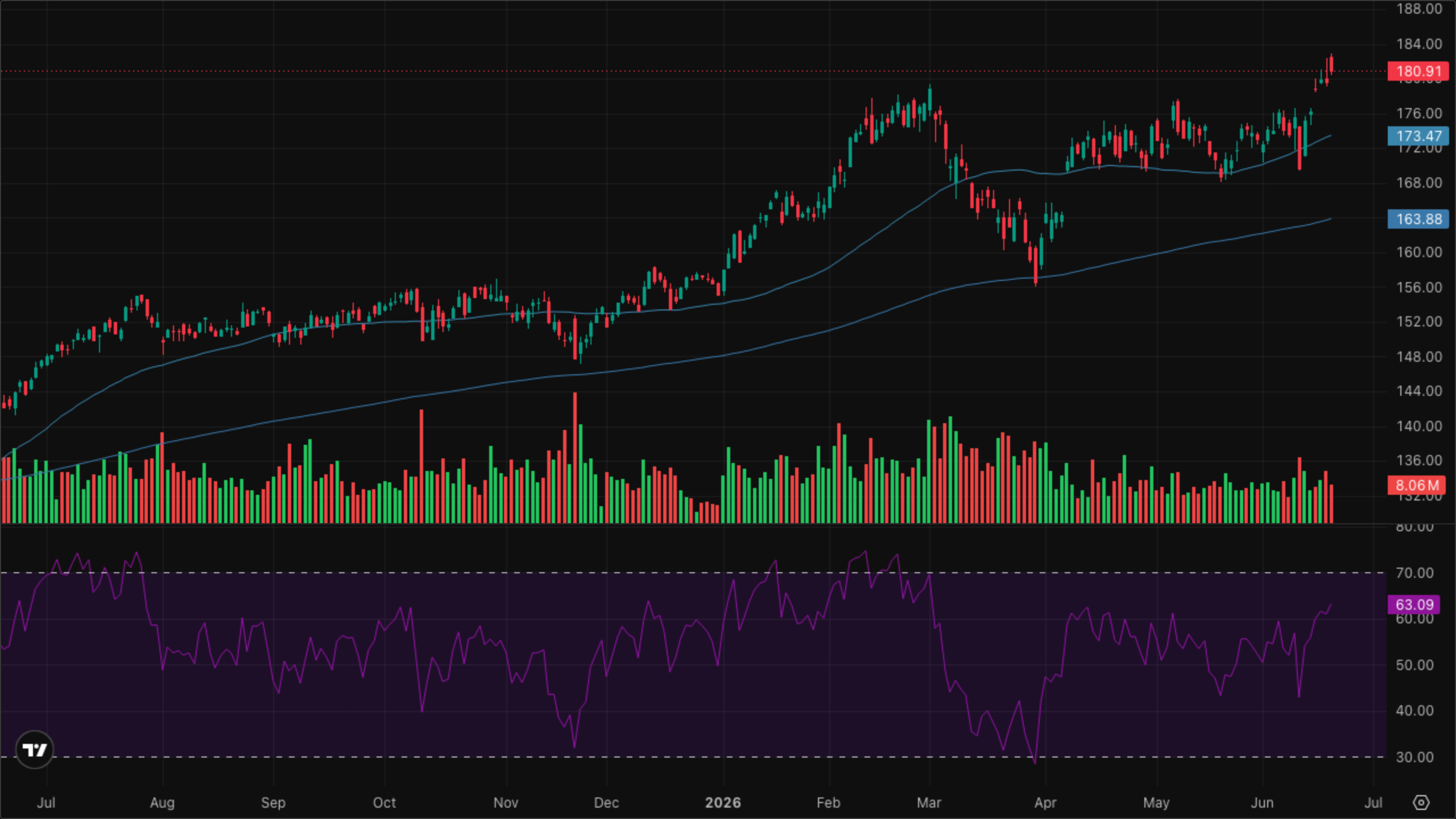 XLI — Industrials