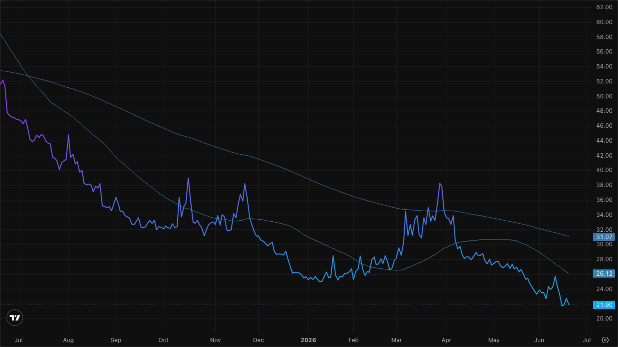 VIXY (VIX Short-Term Futures)