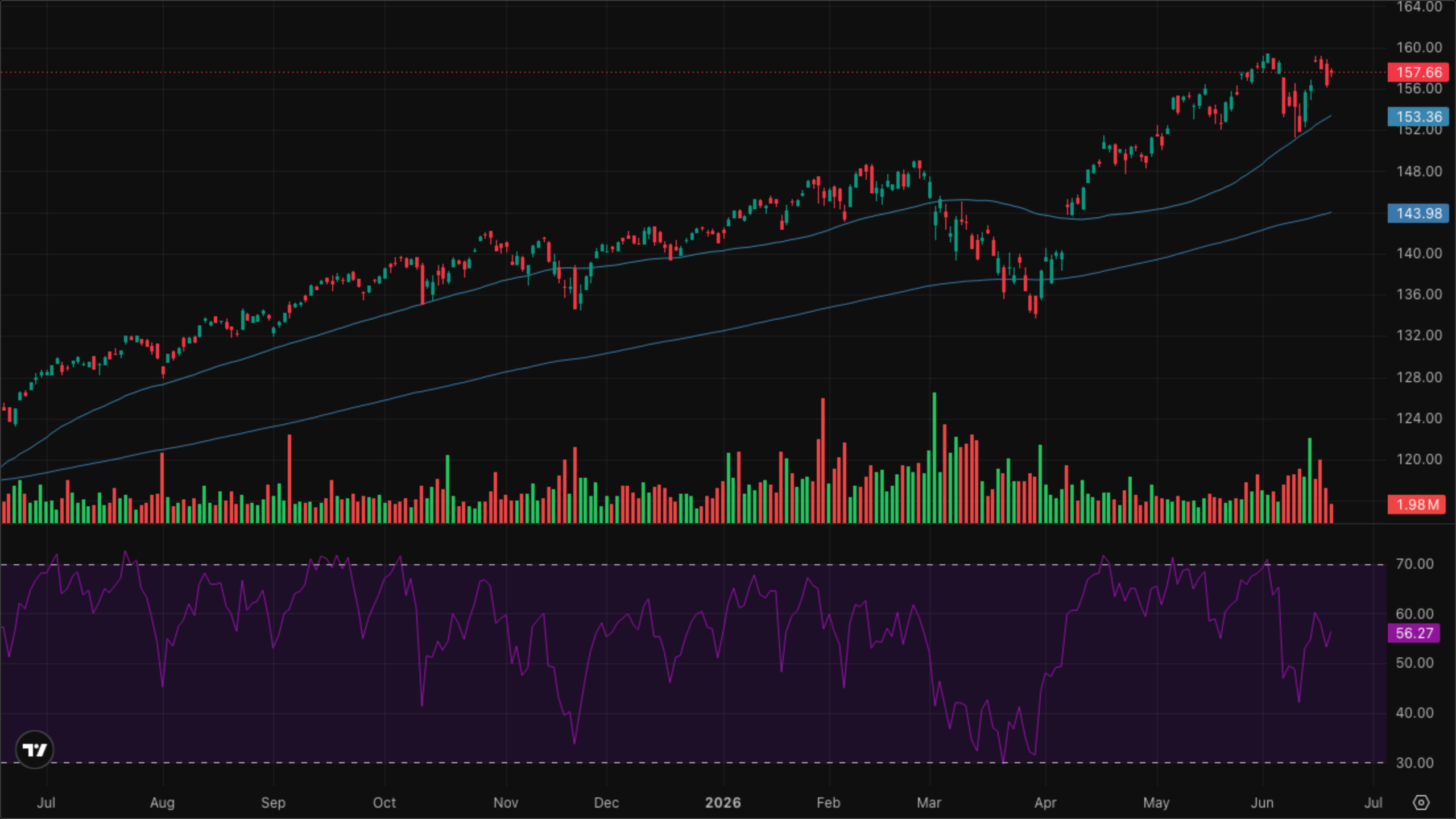 VT (Global Equity)