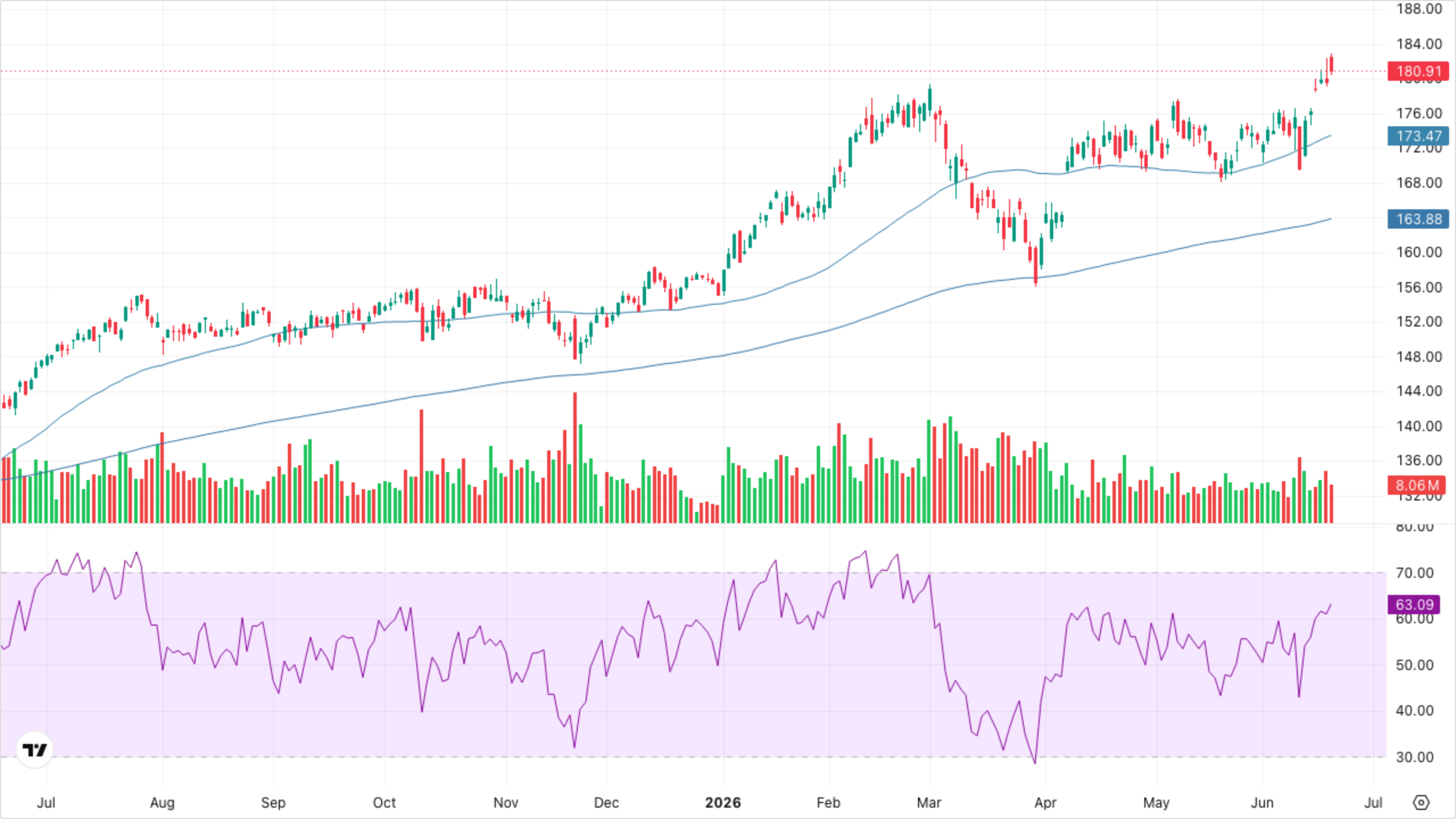 XLI — Industrials