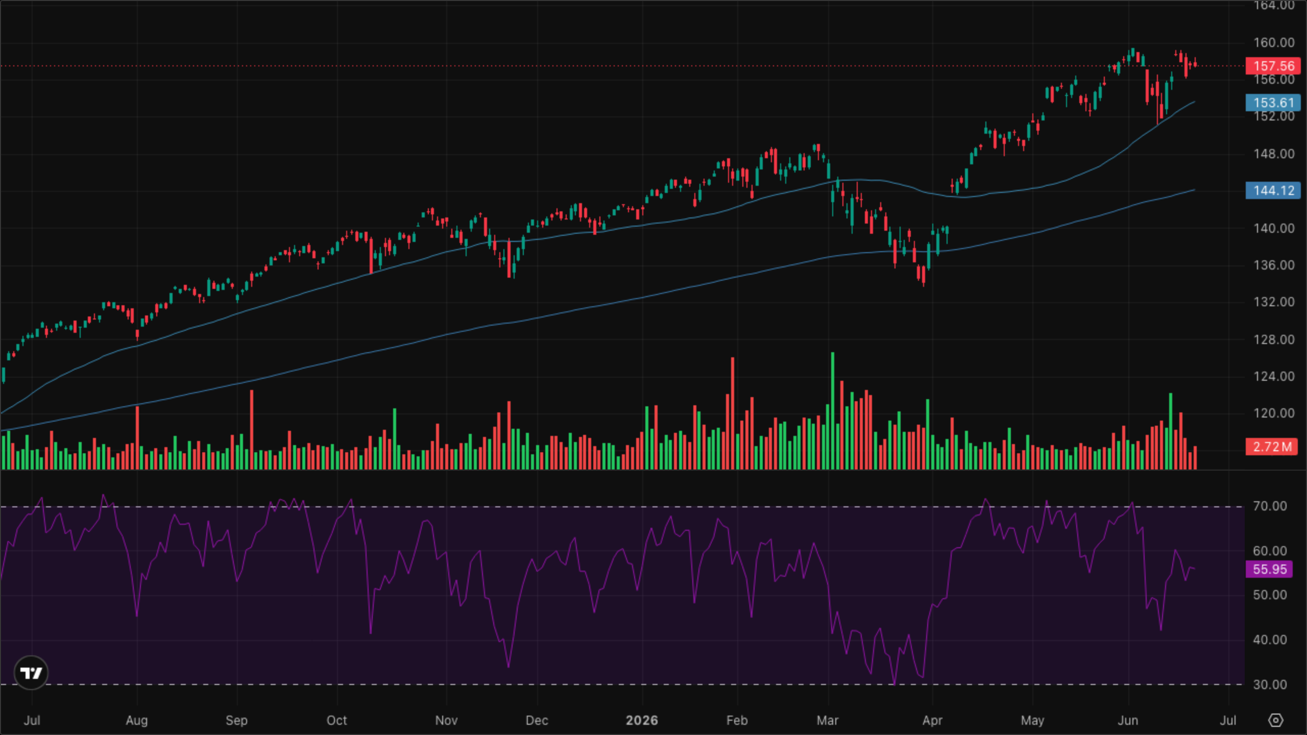 VT (Global Equity)