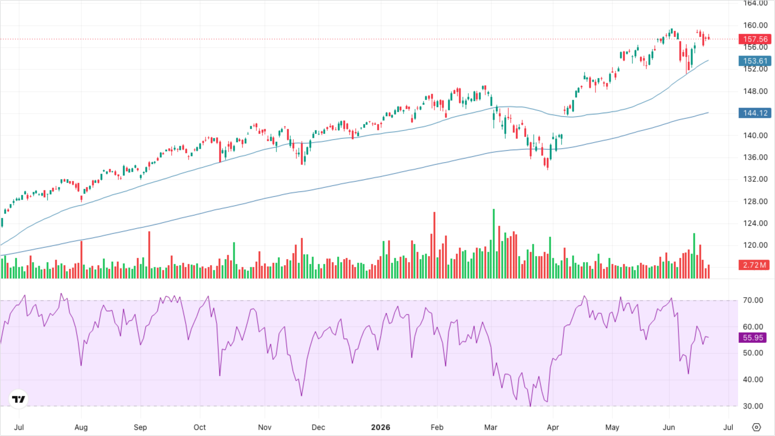 VT (Global Equity)