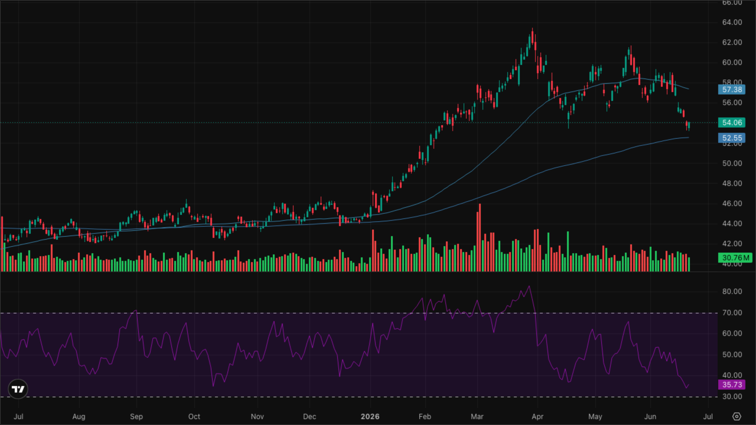 XLE — Energy