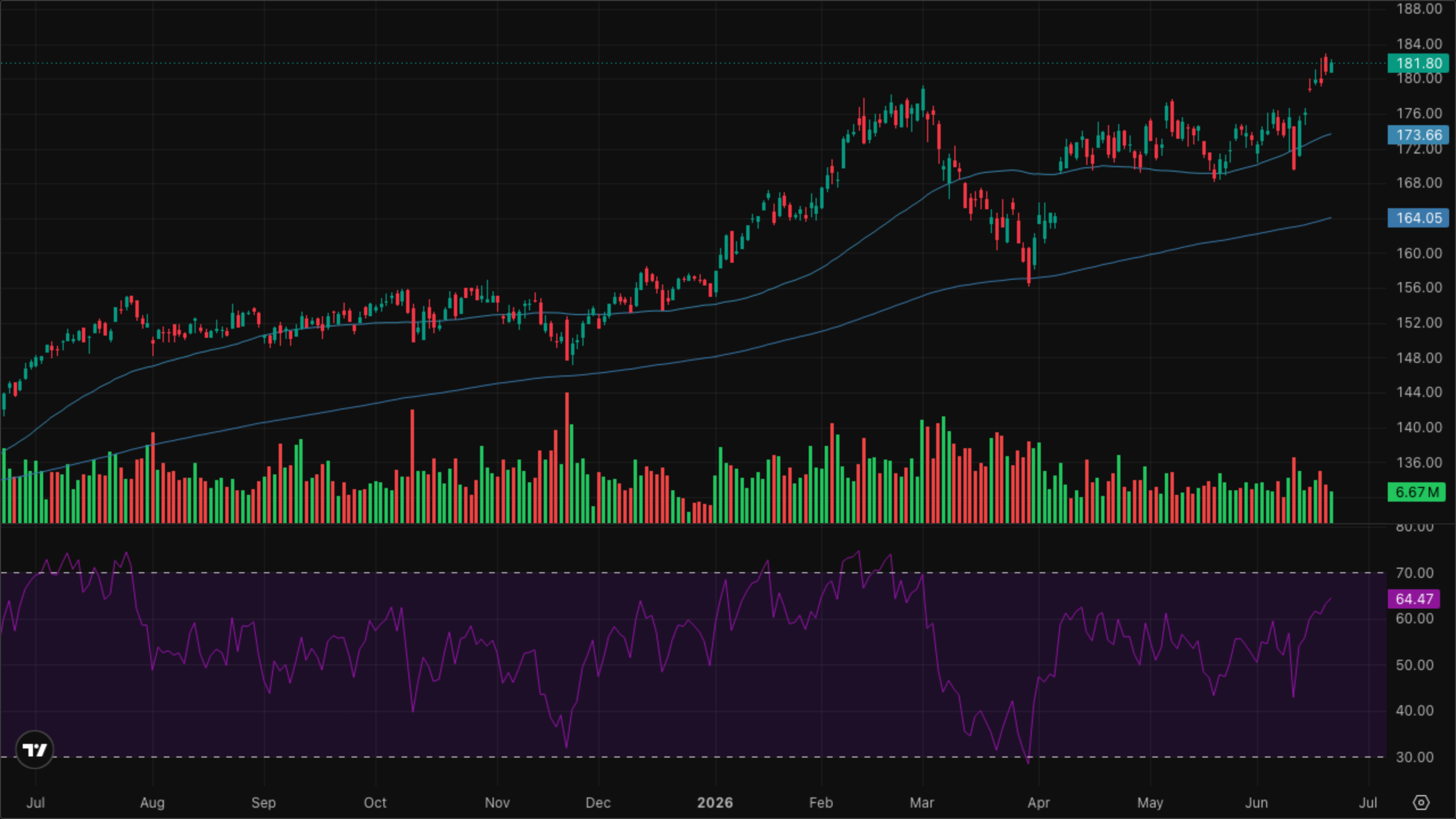 XLI — Industrials