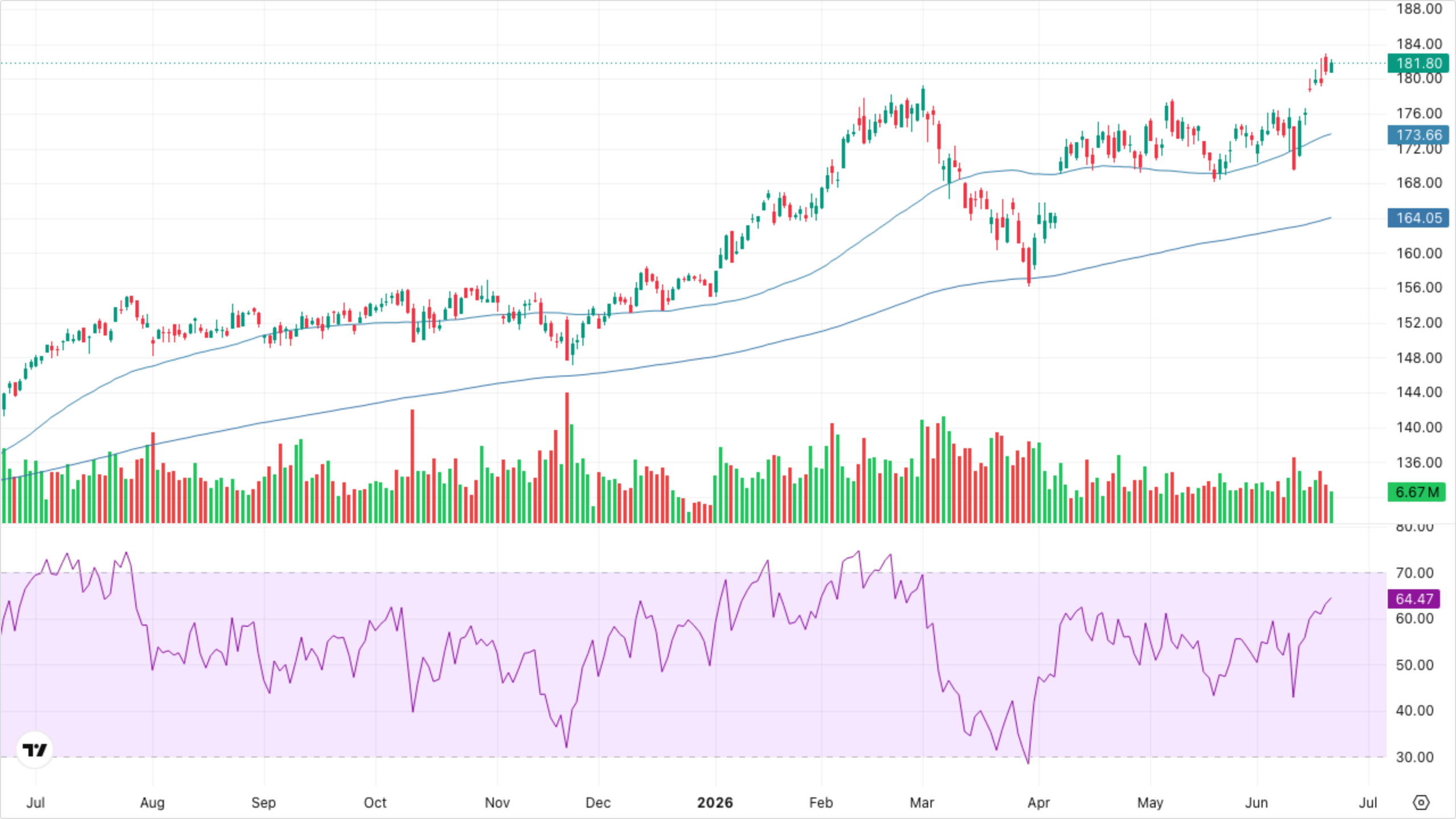 XLI — Industrials