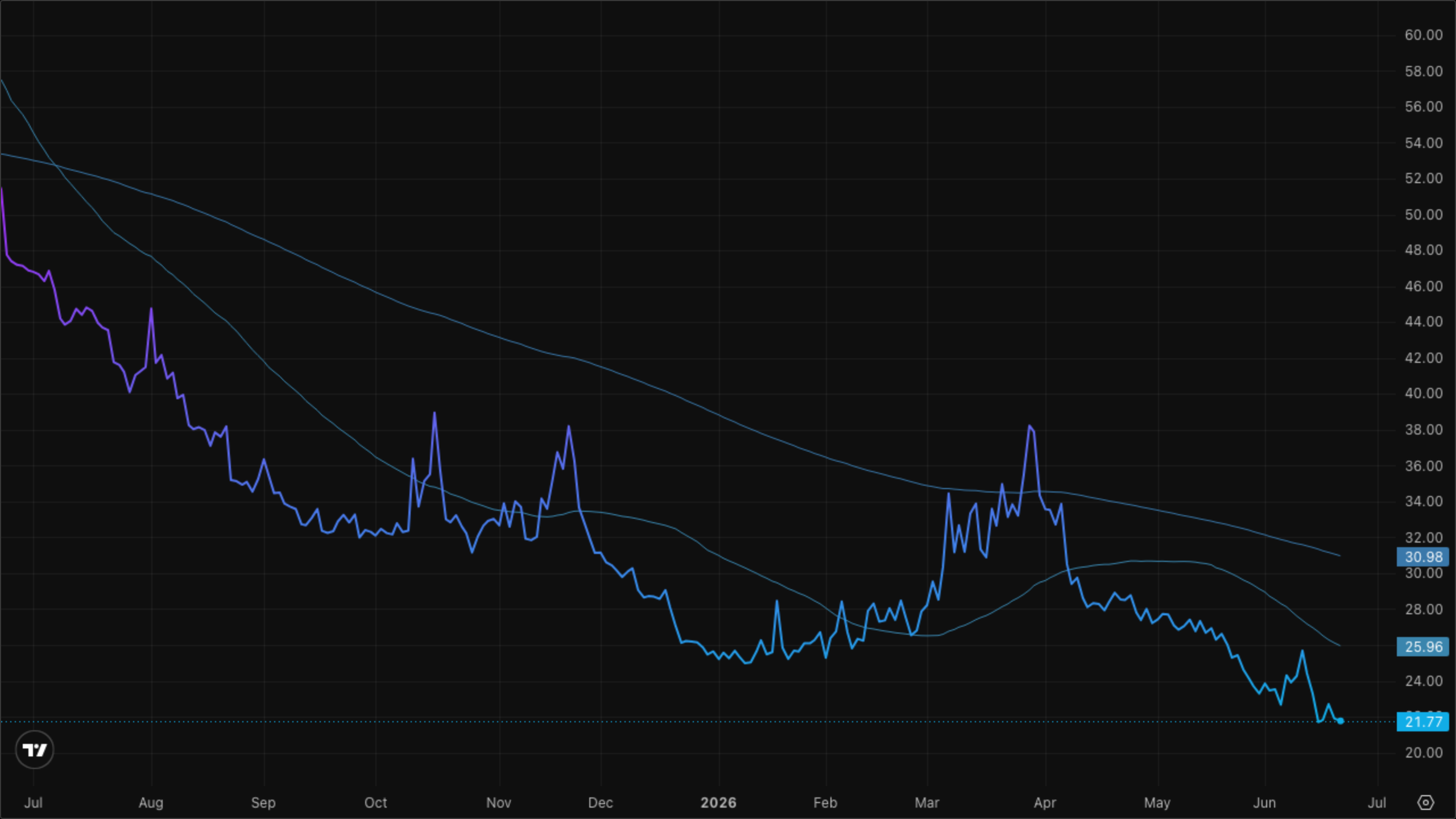 VIXY (VIX Short-Term Futures)