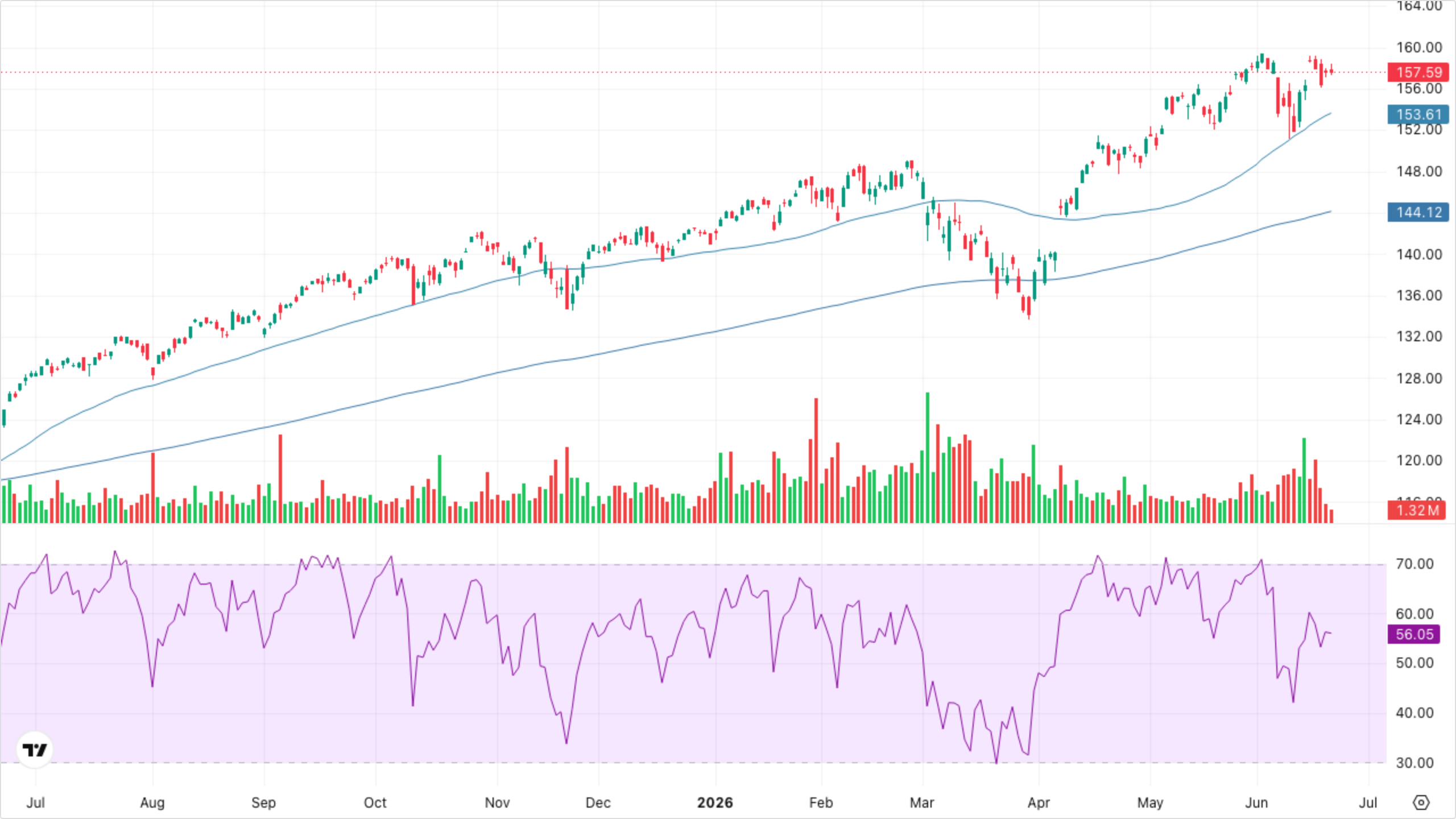 VT (Global Equity)